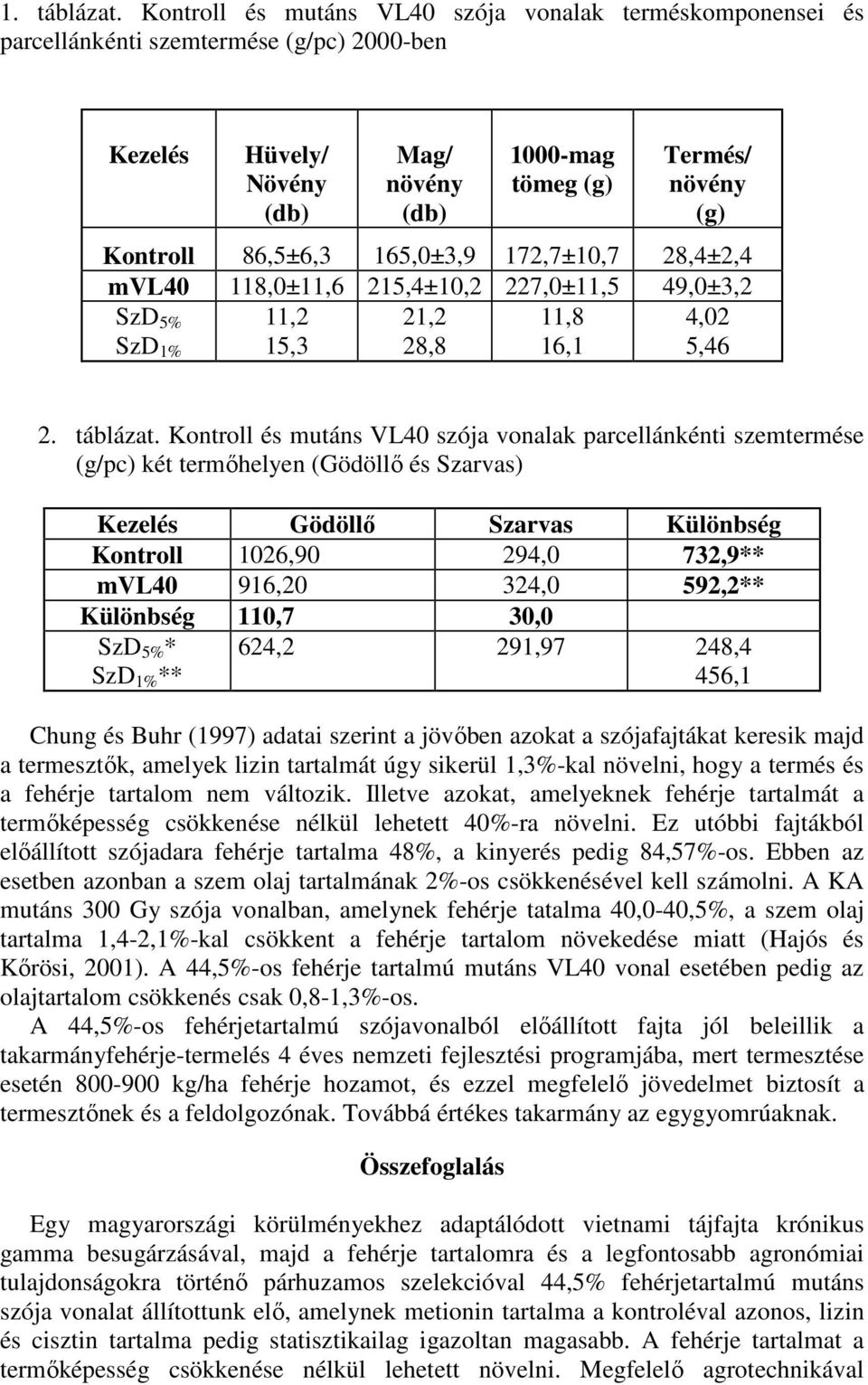 86,5±6,3 165,0±3,9 172,7±10,7 28,4±2,4 mvl40 118,0±11,6 215,4±10,2 227,0±11,5 49,0±3,2 SzD 5% SzD 1% 11,2 15,3 21,2 28,8 11,8 16,1 4,02 5,46 2. táblázat.