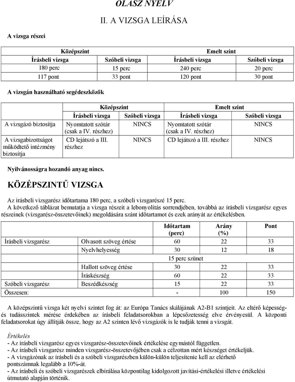 használható segédeszközök A vizsgázó biztosítja A vizsgabizottságot működtető intézmény biztosítja Középszint Emelt szint Írásbeli vizsga Szóbeli vizsga Írásbeli vizsga Szóbeli vizsga Nyomtatott