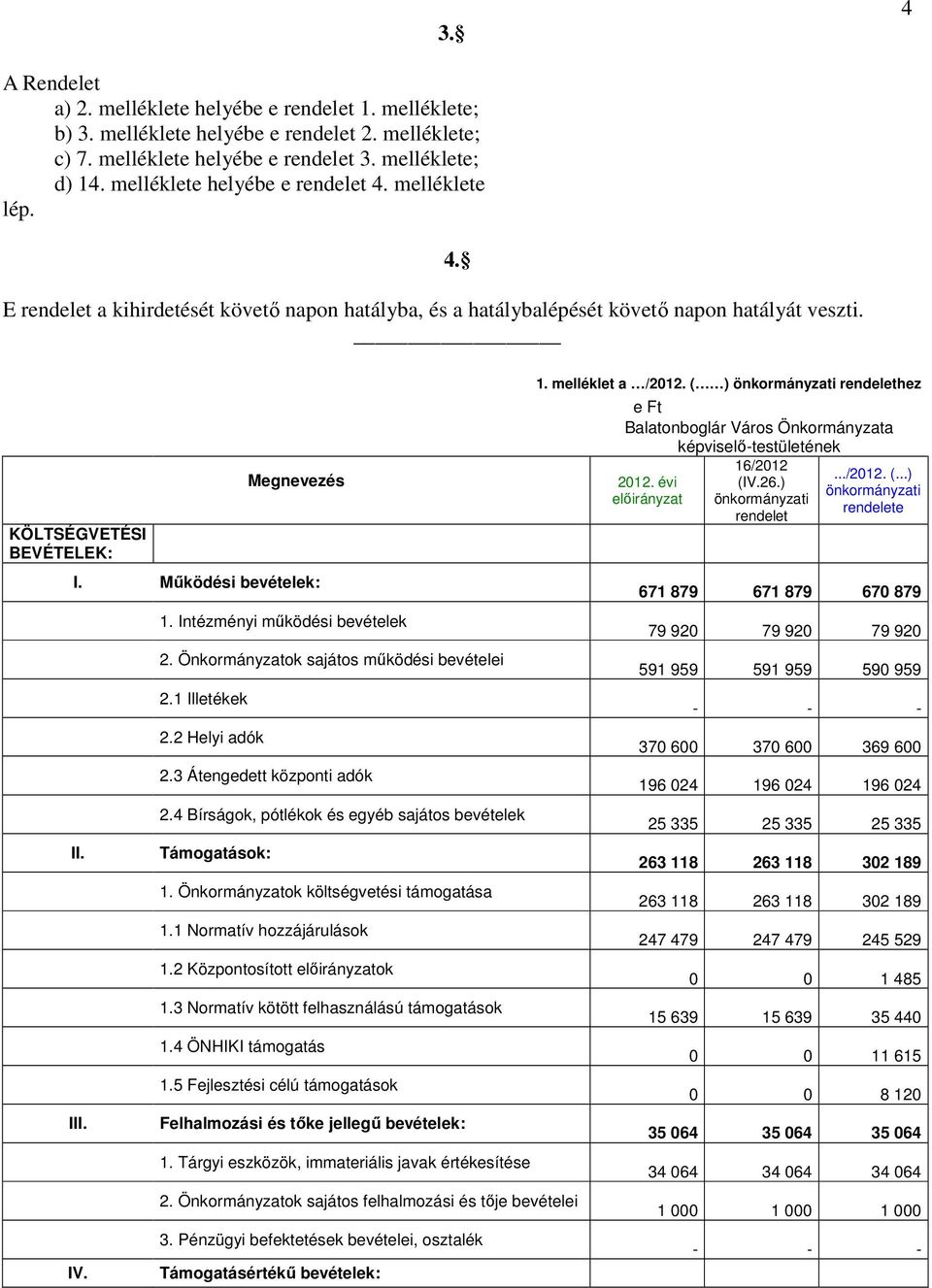 Mőködési bevételek: II. III. IV. 1. Intézményi mőködési bevételek 2. Önkormányzatok sajátos mőködési bevételei 2.1 Illetékek 2.2 Helyi adók 2.3 Átengedett központi adók 2.