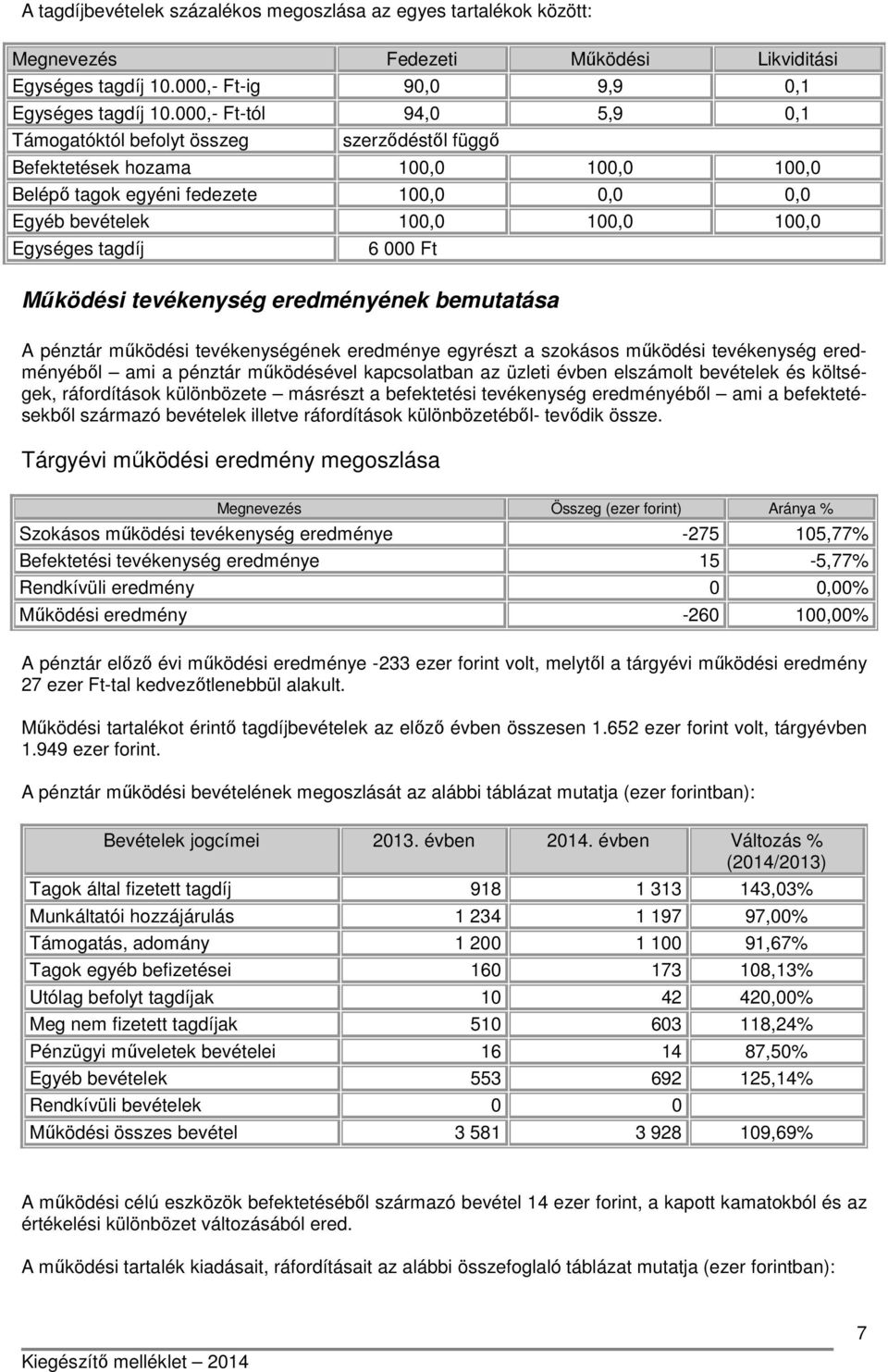 000 Ft Működési tevékenység eredményének bemutatása A pénztár működési tevékenységének eredménye egyrészt a szokásos működési tevékenység eredményéből ami a pénztár működésével kapcsolatban az üzleti