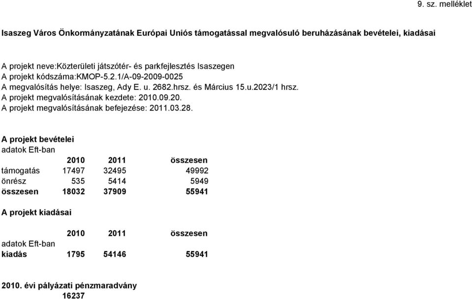 parkfejlesztés Isaszegen A projekt kódszáma:kmop-5.2.1/a-9-29-25 A megvalósítás helye: Isaszeg, Ady E. u. 2682.hrsz. és Március 15.u.223/1 hrsz.