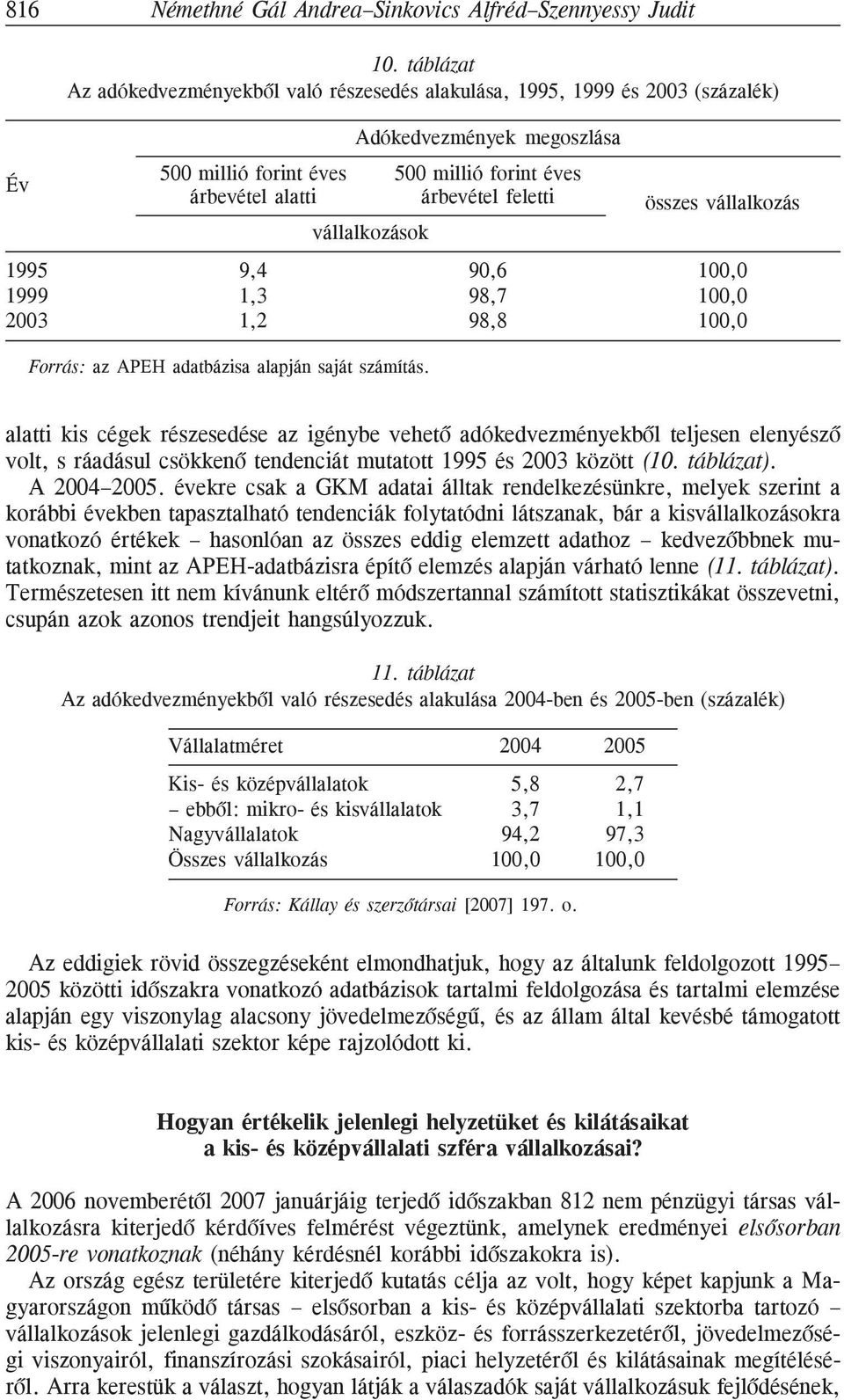 összes vállalkozás vállalkozások 1995 9,4 90,6 100,0 1999 1,3 98,7 100,0 2003 1,2 98,8 100,0 Forrás: az APEH adatbázisa alapján saját számítás.