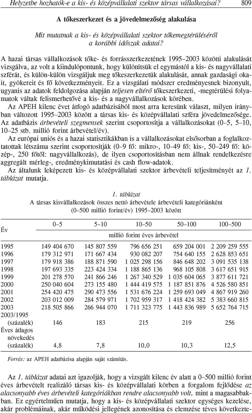 A hazai társas vállalkozások tõke- és forrásszerkezetének 1995 2003 közötti alakulását vizsgálva, az volt a kiindulópontunk, hogy különítsük el egymástól a kis- és nagyvállalati szférát, és