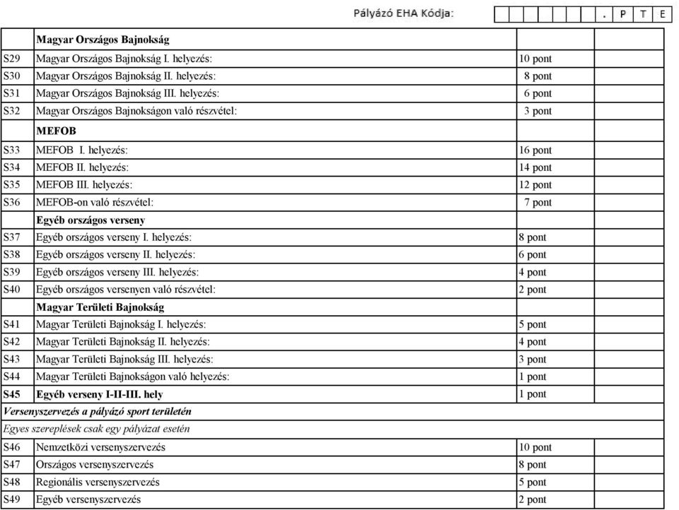 helyezés: 12 pont S36 MEFOB-on való részvétel: 7 pont Egyéb országos verseny S37 Egyéb országos verseny I. helyezés: 8 pont S38 Egyéb országos verseny II.