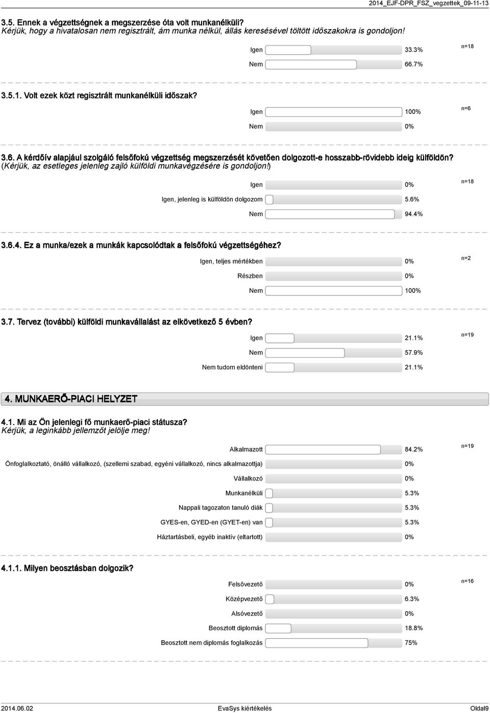 Igen 0 Nem n=6.6. A kérdőív alapjául szolgáló felsőfokú végzettség megszerzését követően dolgozott-e hosszabb-rövidebb ideig külföldön?