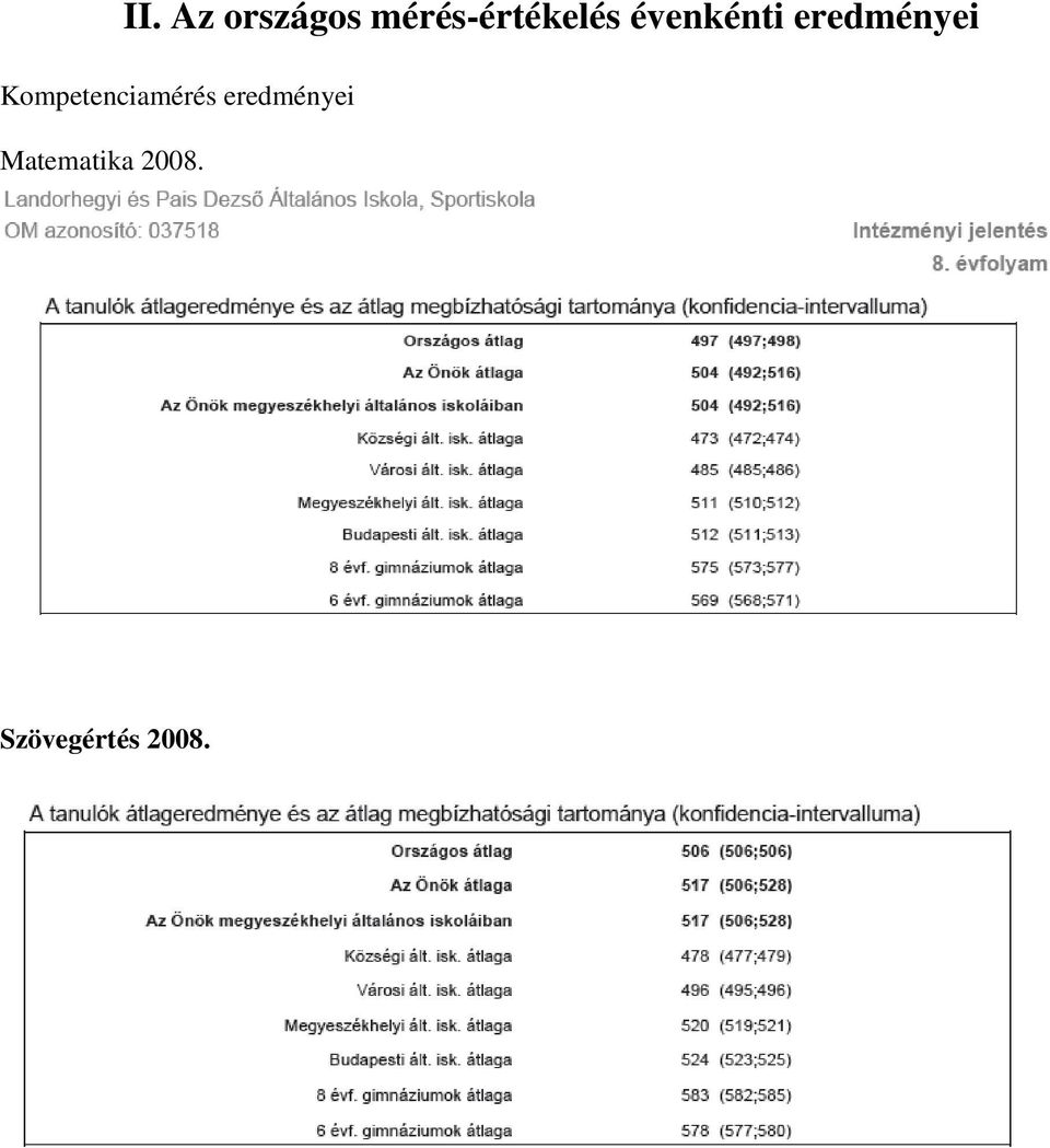 eredményei Kompetenciamérés