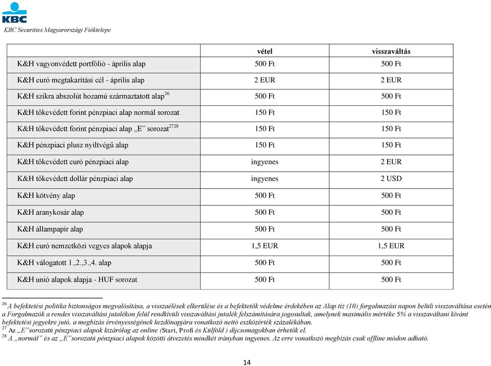 pénzpiaci alap ingyenes 2 EUR K&H tőkevédett dollár pénzpiaci alap ingyenes 2 USD K&H kötvény alap 500 Ft 500 Ft K&H aranykosár alap 500 Ft 500 Ft K&H állampapír alap 500 Ft 500 Ft K&H euró
