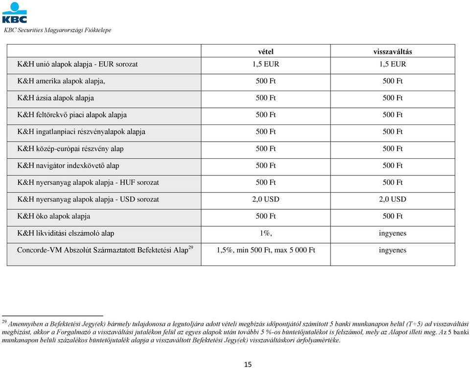 Ft K&H nyersanyag alapok alapja - USD sorozat 2,0 USD 2,0 USD K&H öko alapok alapja 500 Ft 500 Ft K&H likviditási elszámoló alap ingyenes Concorde-VM Abszolút Származtatott Befektetési Alap 29 1,5%,
