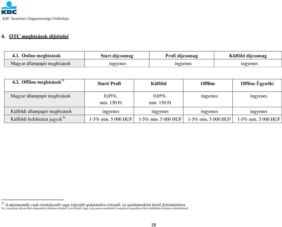 150 Ft ingyenes ingyenes Külföldi állampapír megbízások ingyenes ingyenes ingyenes ingyenes Külföldi befektetési jegyek 36 1-5% min. 5 000 HUF 1-5% min.