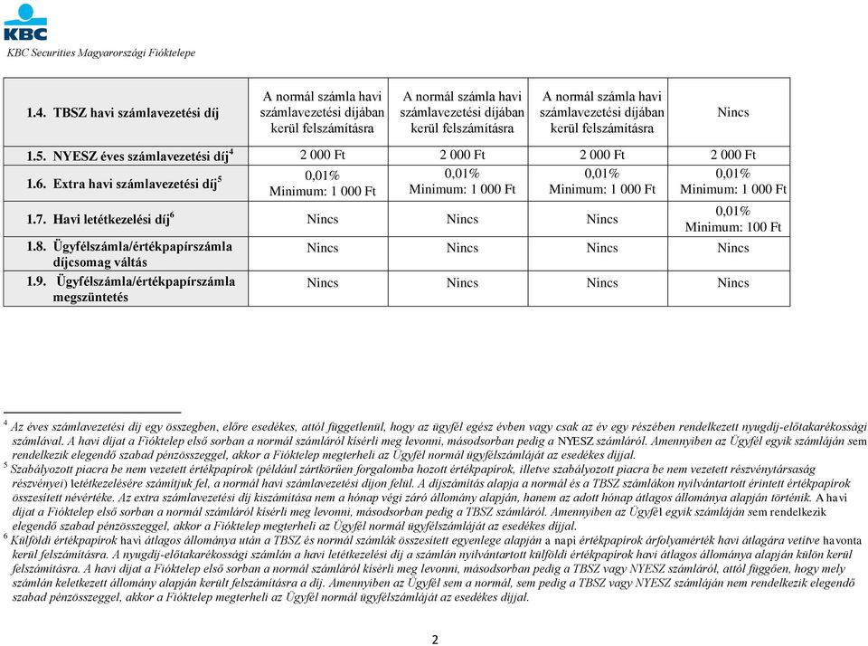 Extra havi számlavezetési díj 5 0,01% 0,01% 0,01% 0,01% Minimum: 1 000 Ft Minimum: 1 000 Ft Minimum: 1 000 Ft Minimum: 1 000 Ft 1.7. Havi letétkezelési díj 6 Nincs Nincs Nincs 1.8.