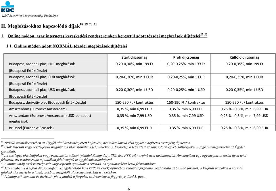 (Budapesti Értéktőzsde) Start díjcsomag Profi díjcsomag Külföld díjcsomag 0,20-0,30%, min 199 Ft 0,20-0,25%, min 199 Ft 0,20-0,35%, min 199 Ft 0,20-0,30%, min 1 EUR 0,20-0,25%, min 1 EUR 0,20-0,35%,