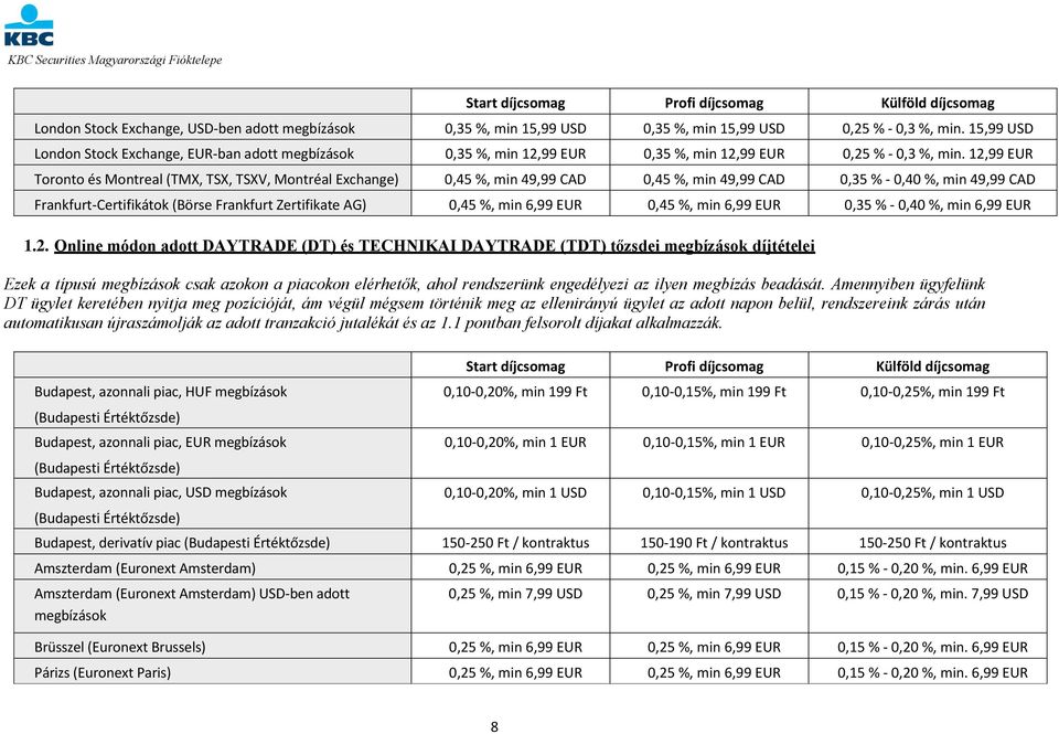 12,99 EUR Toronto és Montreal (TMX, TSX, TSXV, Montréal Exchange) 0,45 %, min 49,99 CAD 0,45 %, min 49,99 CAD 0,35 % - 0,40 %, min 49,99 CAD Frankfurt-Certifikátok (Börse Frankfurt Zertifikate AG)