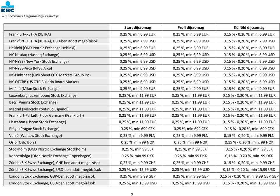 7,99 USD Helsinki (OMX Nordic Exchange Helsinki) 0,25 %, min 6,99 EUR 0,25 %, min 6,99 EUR 0,15 % - 0,20 %, min.