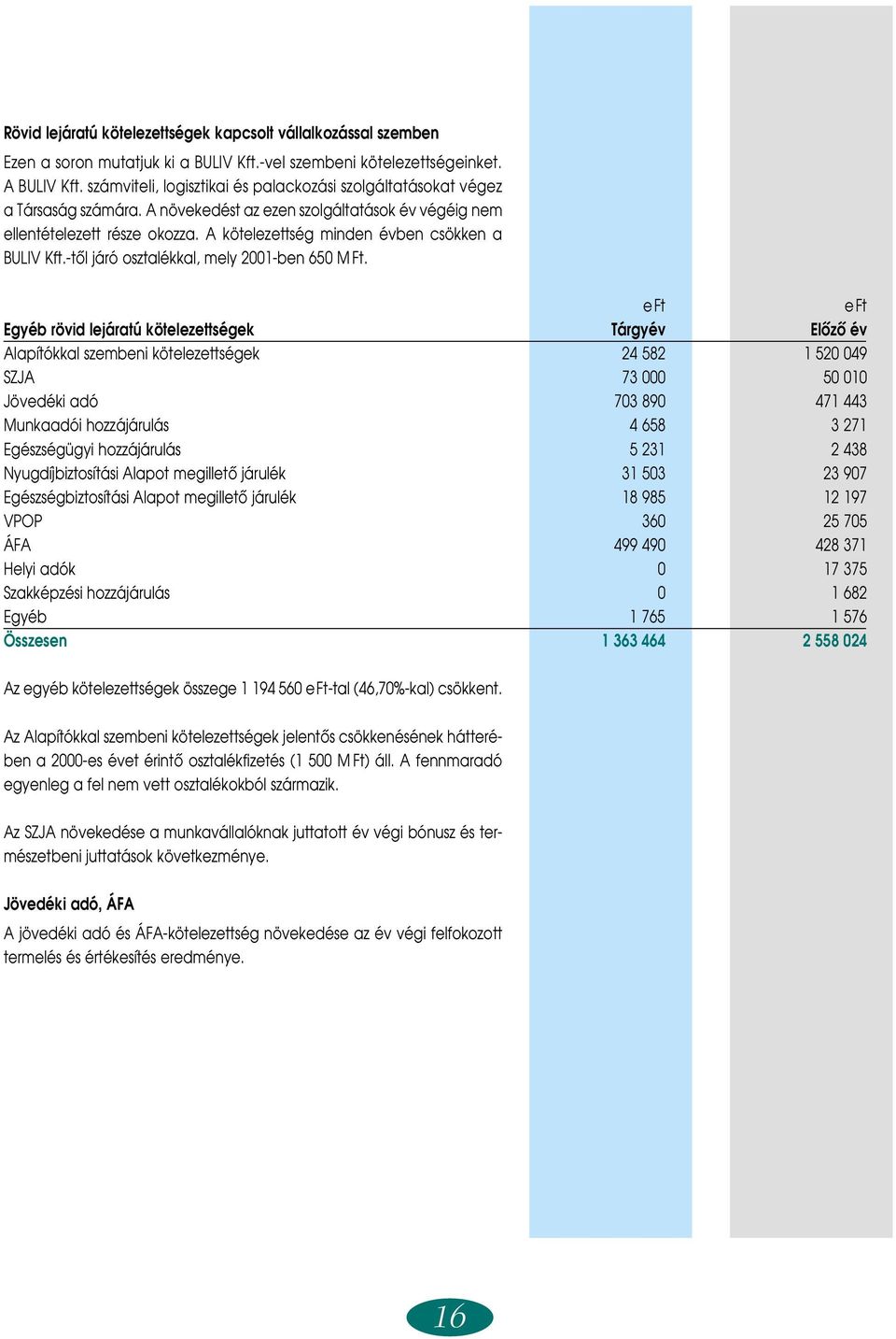 A kötelezettség minden évben csökken a BULIV Kft.-tôl járó osztalékkal, mely 2001-ben 650 M Ft.