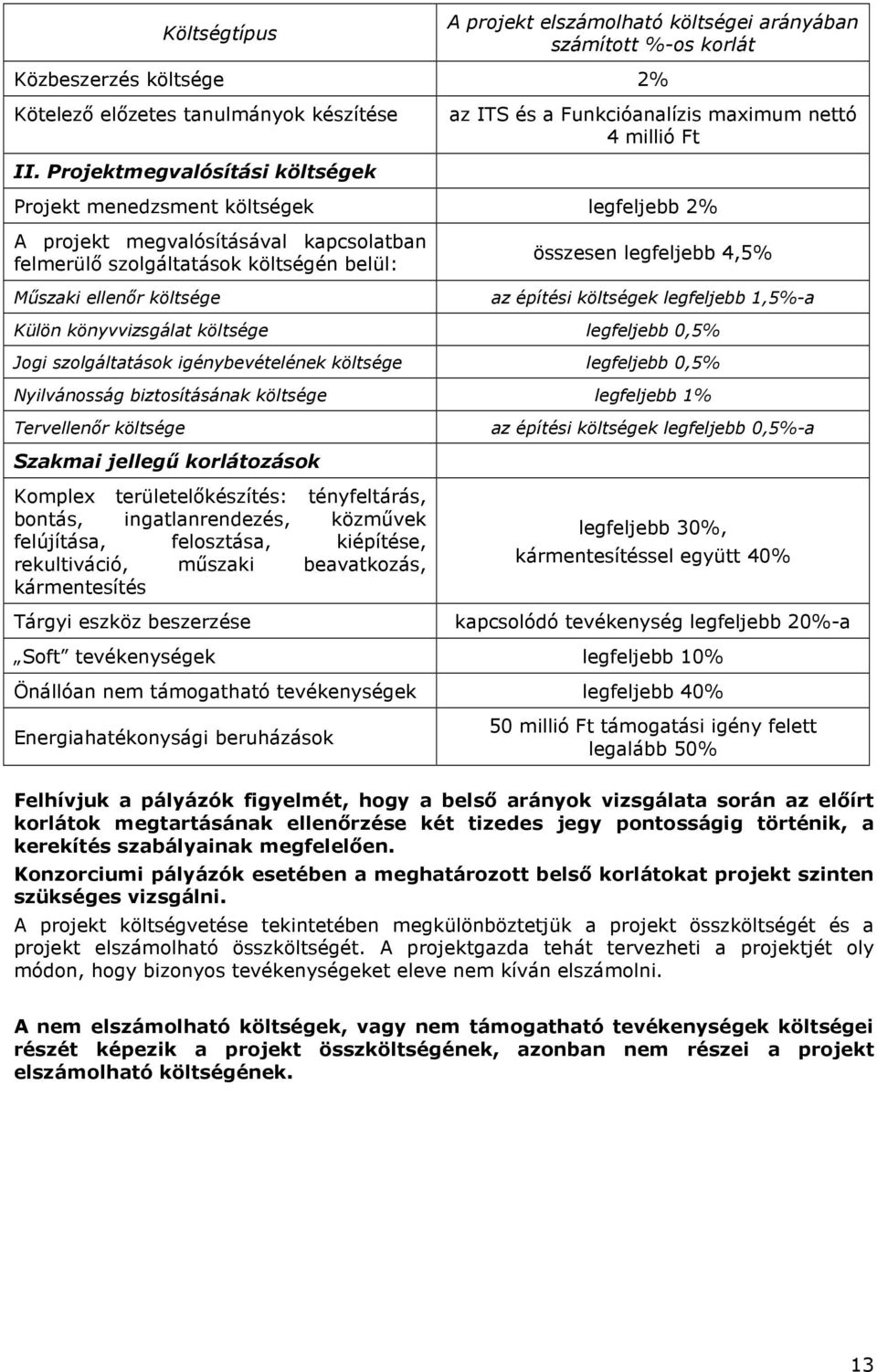 legfeljebb 4,5% az építési költségek legfeljebb 1,5%-a Külön könyvvizsgálat költsége legfeljebb 0,5% Jogi szolgáltatások igénybevételének költsége legfeljebb 0,5% Nyilvánosság biztosításának költsége