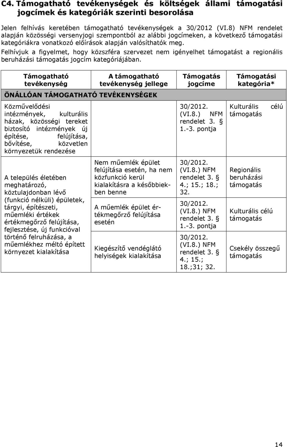 Felhívjuk a figyelmet, hogy közszféra szervezet nem igényelhet támogatást a regionális beruházási támogatás jogcím kategóriájában.