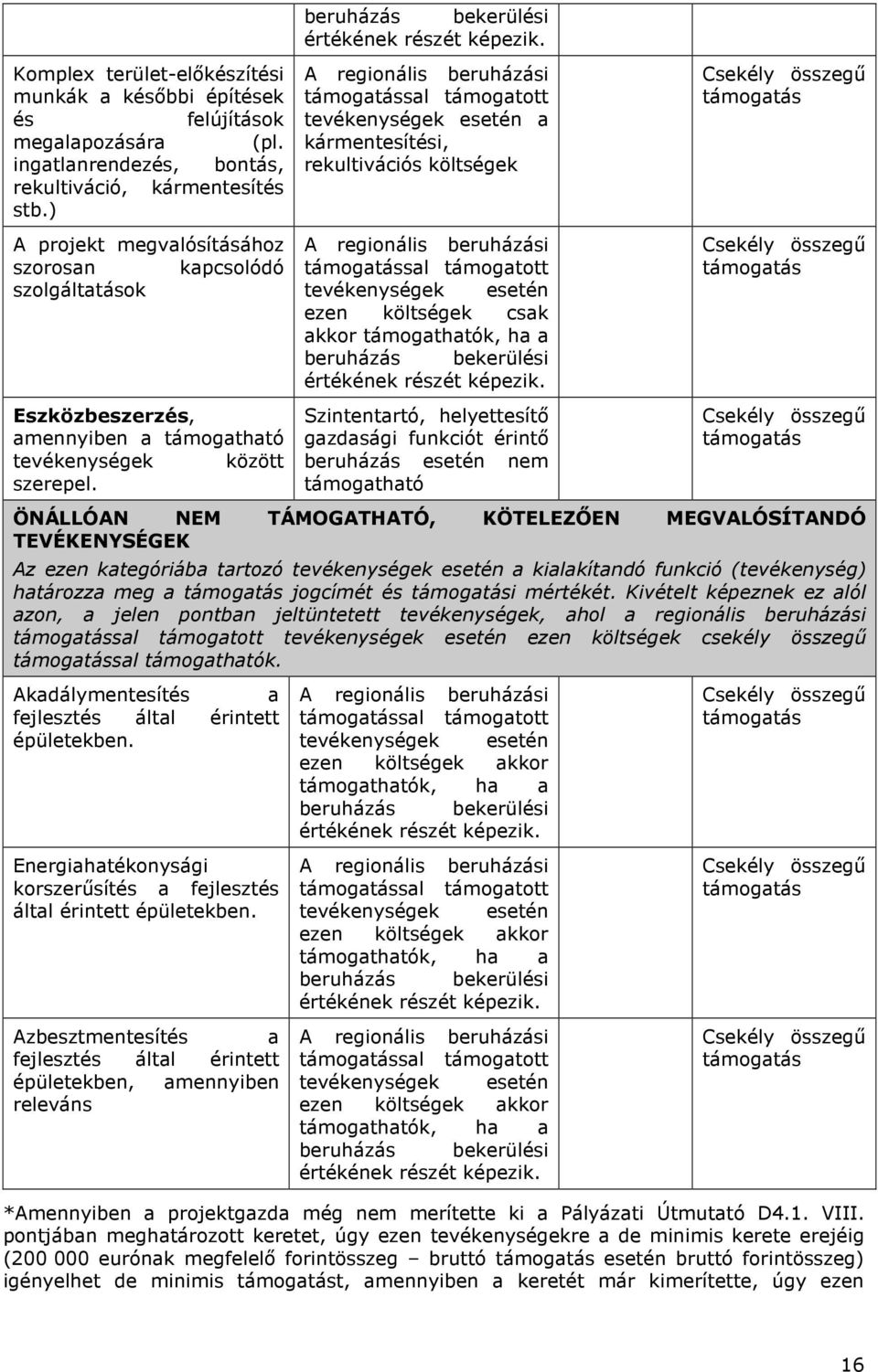 A regionális beruházási támogatással támogatott tevékenységek esetén a kármentesítési, rekultivációs költségek A regionális beruházási támogatással támogatott tevékenységek esetén ezen költségek csak