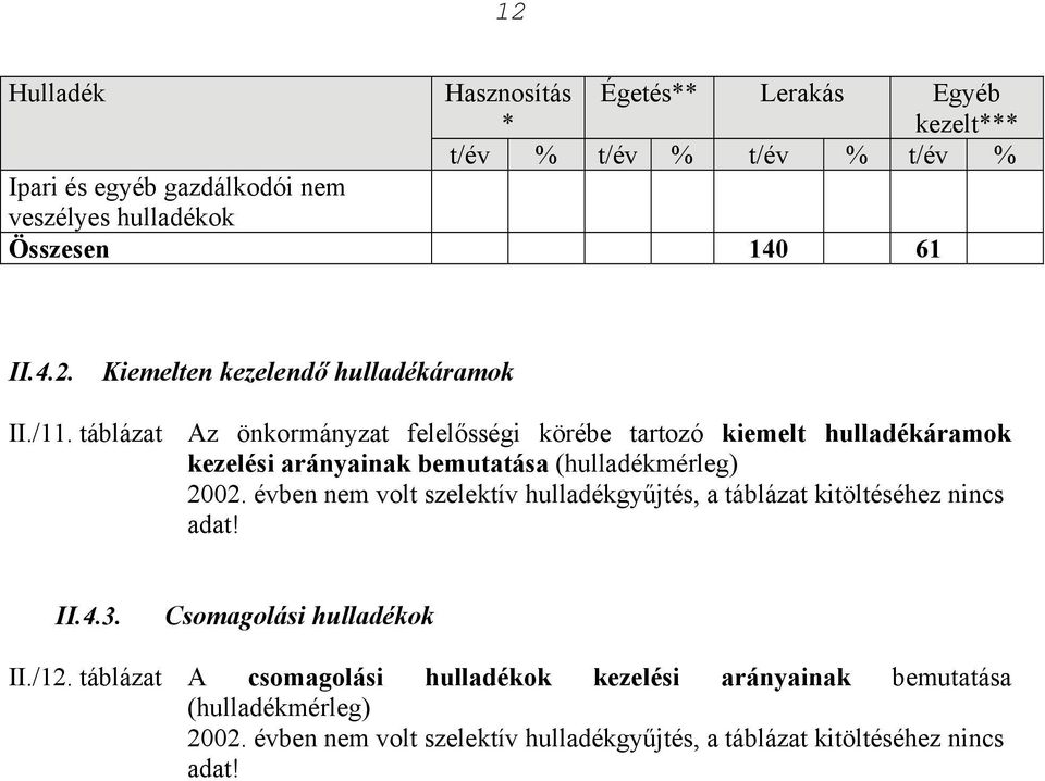 táblázat Az önkormányzat felelősségi körébe tartozó kiemelt áramok kezelési arányainak bemutatása (mérleg) 2002.