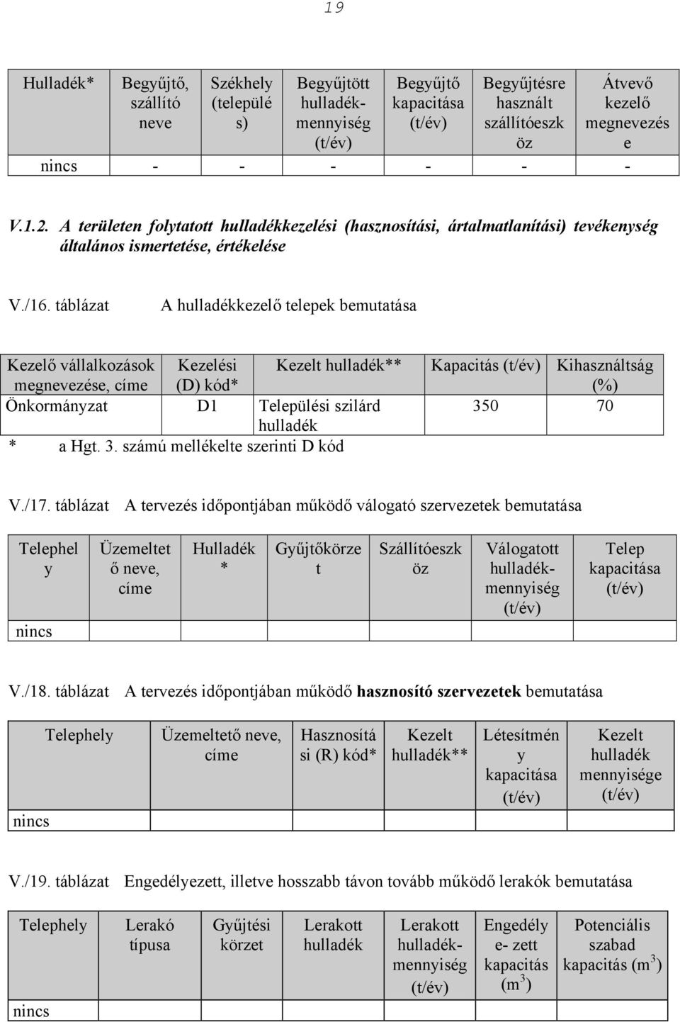 táblázat A kezelő telepek bemutatása Kezelő vállalkozások megnevezése, címe Kezelési (D) kód* Kezelt ** Önkormányzat D1 Települési szilárd * a Hgt. 3.