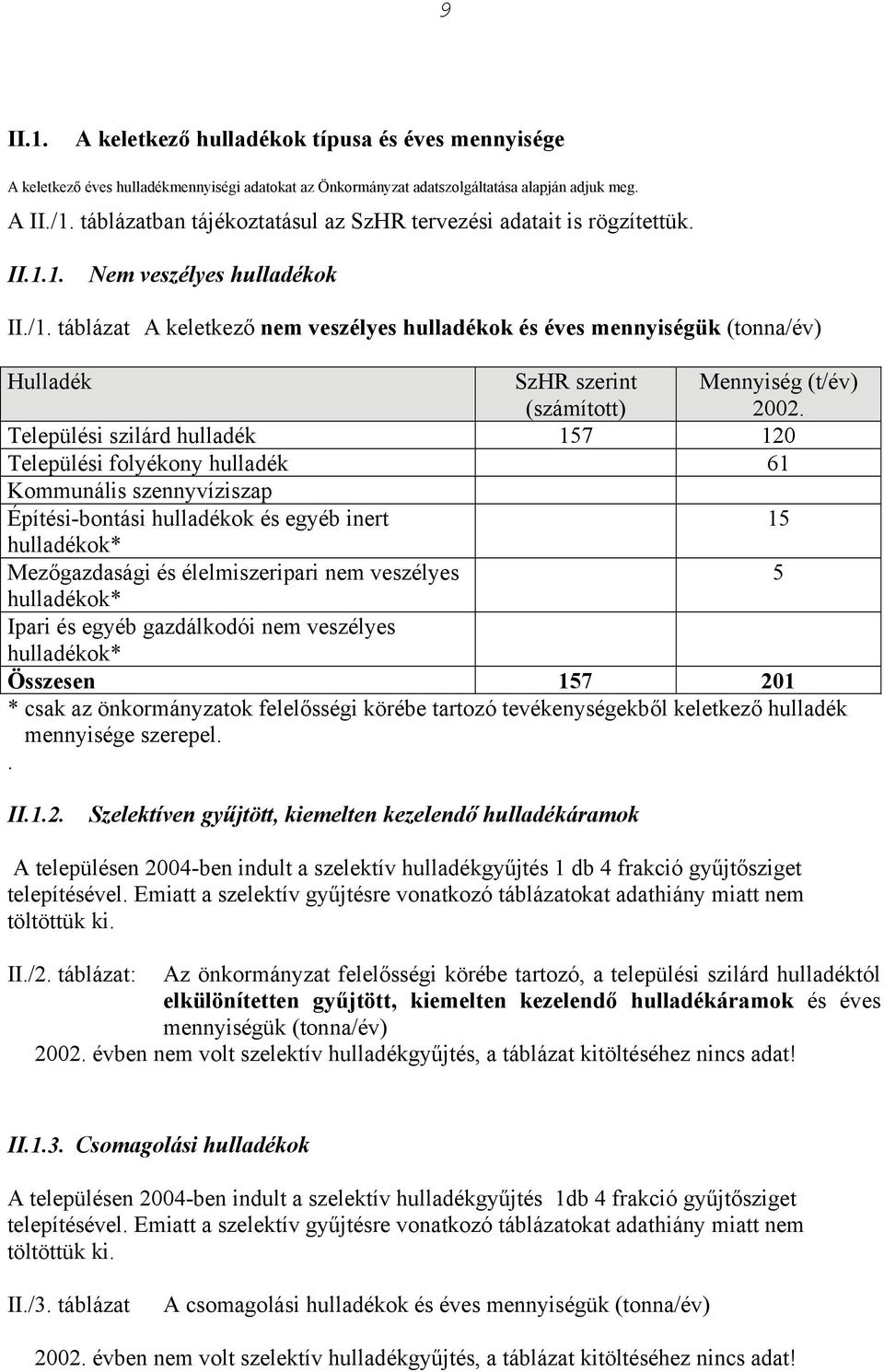 táblázat A keletkező nem veszélyes ok és éves mennyiségük (tonna/év) Hulladék SzHR szerint (számított) Települési szilárd 157 120 Települési folyékony 61 Kommunális szennyvíziszap Építési-bontási ok