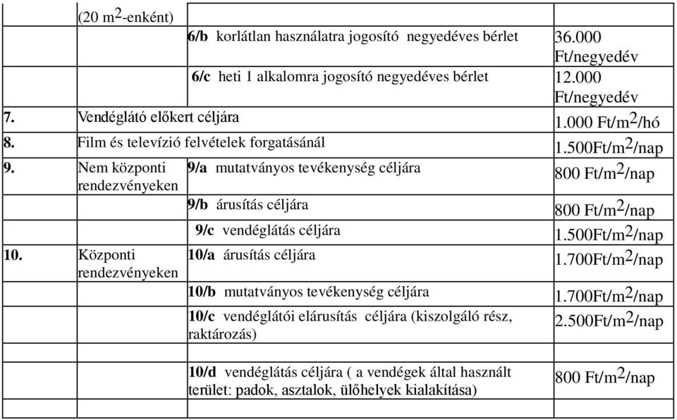 Központi rendezvényeken 9/a mutatványos tevékenység céljára 800 Ft/m 2 /nap 9/b árusítás céljára 800 Ft/m 2 /nap 9/c vendéglátás céljára 1.500Ft/m2/nap 10/a árusítás céljára 1.