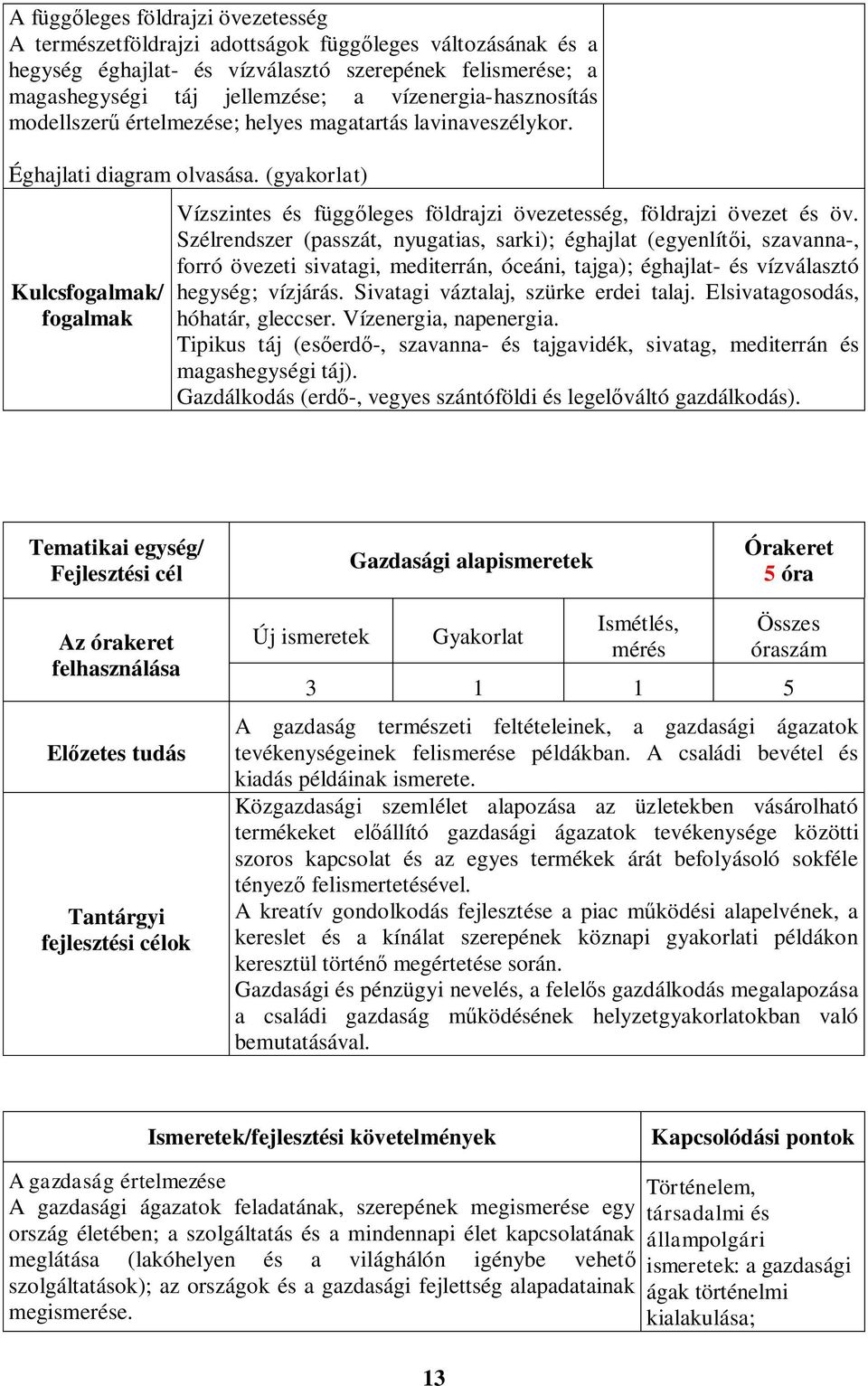 (gyakorlat) Kulcsfogalmak/ fogalmak Vízszintes és függőleges földrajzi övezetesség, földrajzi övezet és öv.