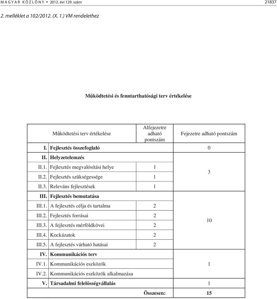 Fejlesztés bemutatása III.1. A fejlesztés célja és tartalma 2 III.2. Fejlesztés forrásai 2 III.3. A fejlesztés mérföldkövei 2 III.4. Kockázatok 2 III.5.