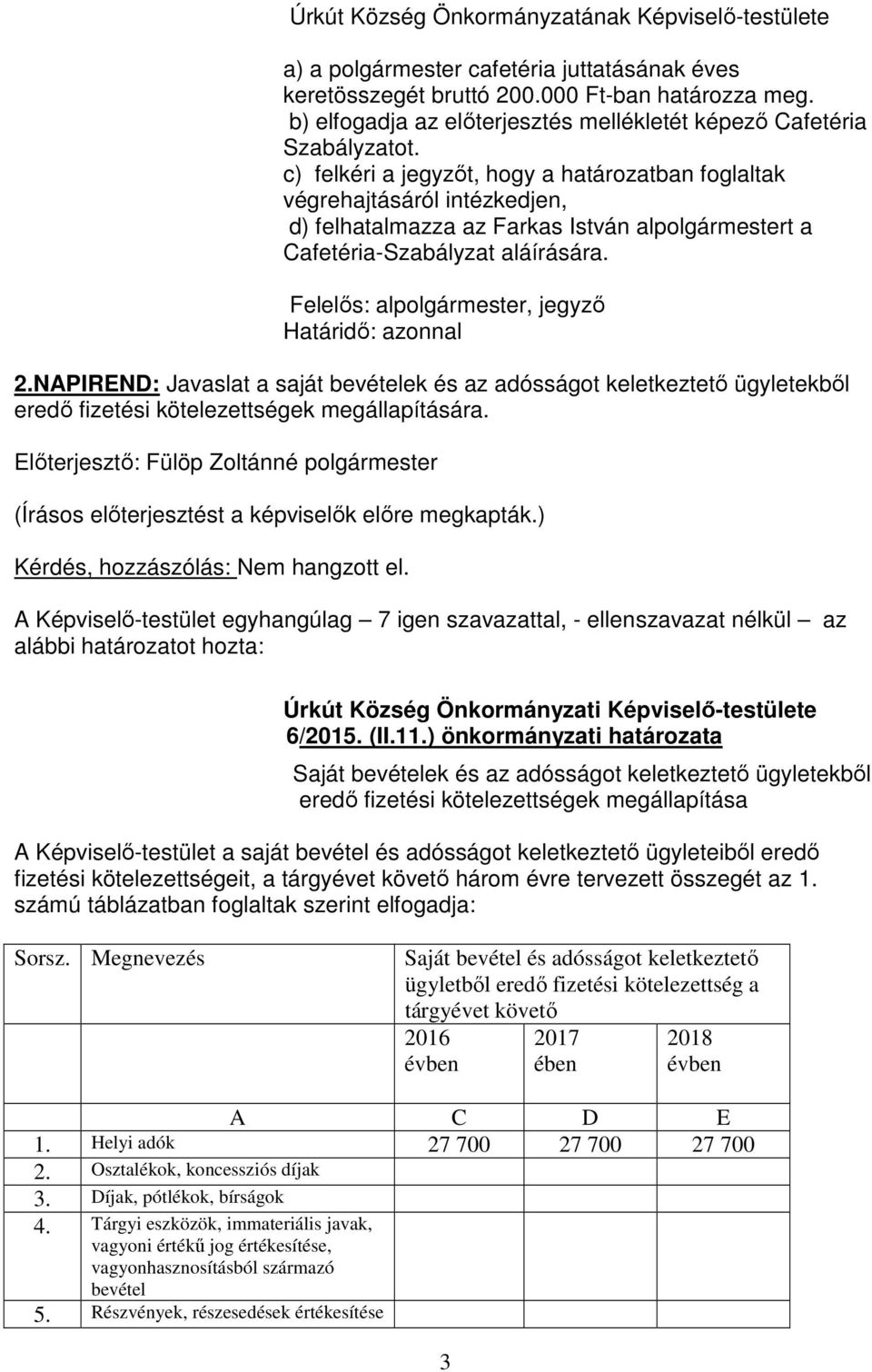 c) felkéri a jegyzőt, hogy a határozatban foglaltak végrehajtásáról intézkedjen, d) felhatalmazza az Farkas István alpolgármestert a Cafetéria-Szabályzat aláírására.