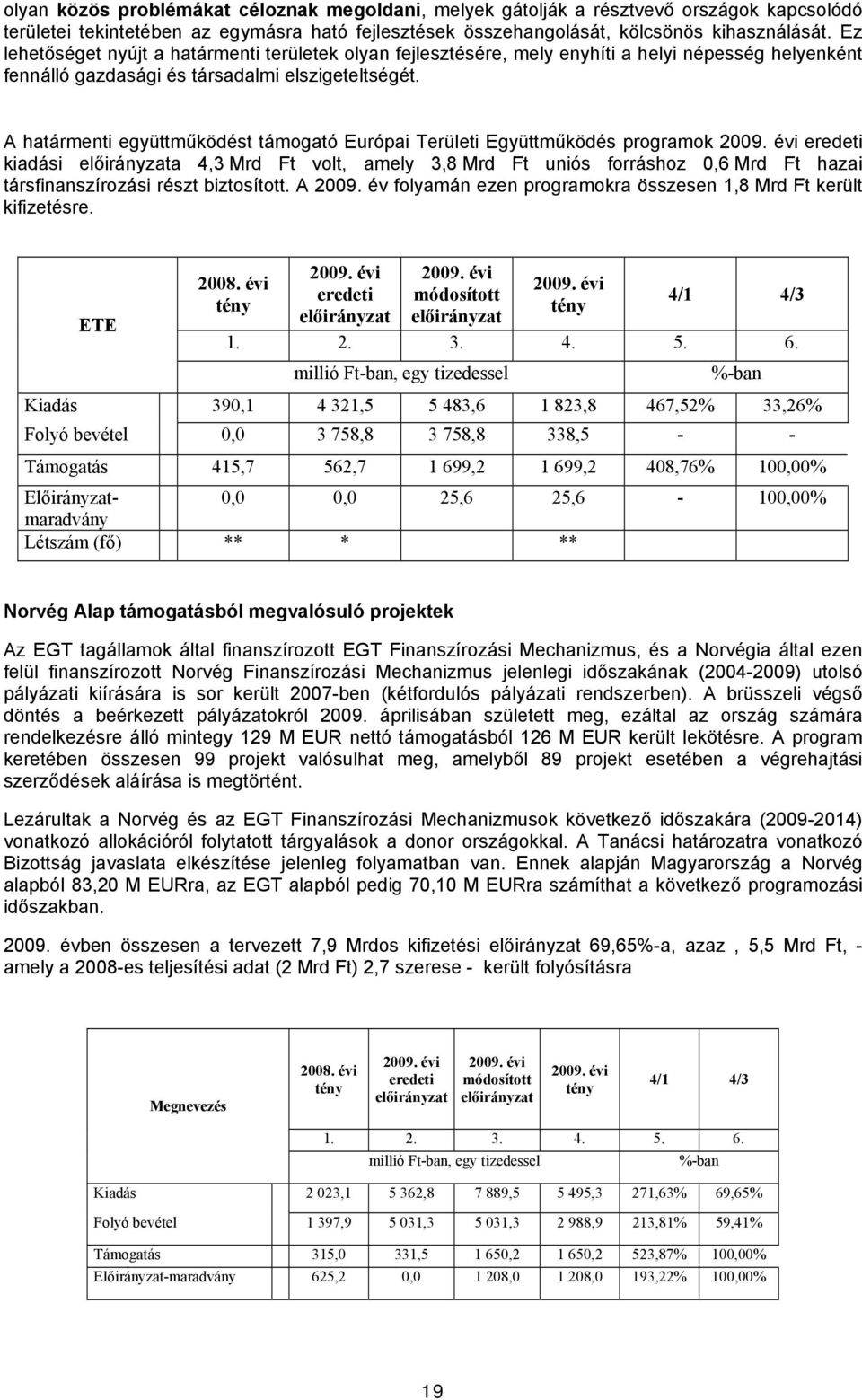 A határmenti együttműködést támogató Európai Területi Együttműködés programok kiadási a 4,3 Mrd Ft volt, amely 3,8 Mrd Ft uniós forráshoz 0,6 Mrd Ft hazai társfinanszírozási részt biztosított. A 2009.