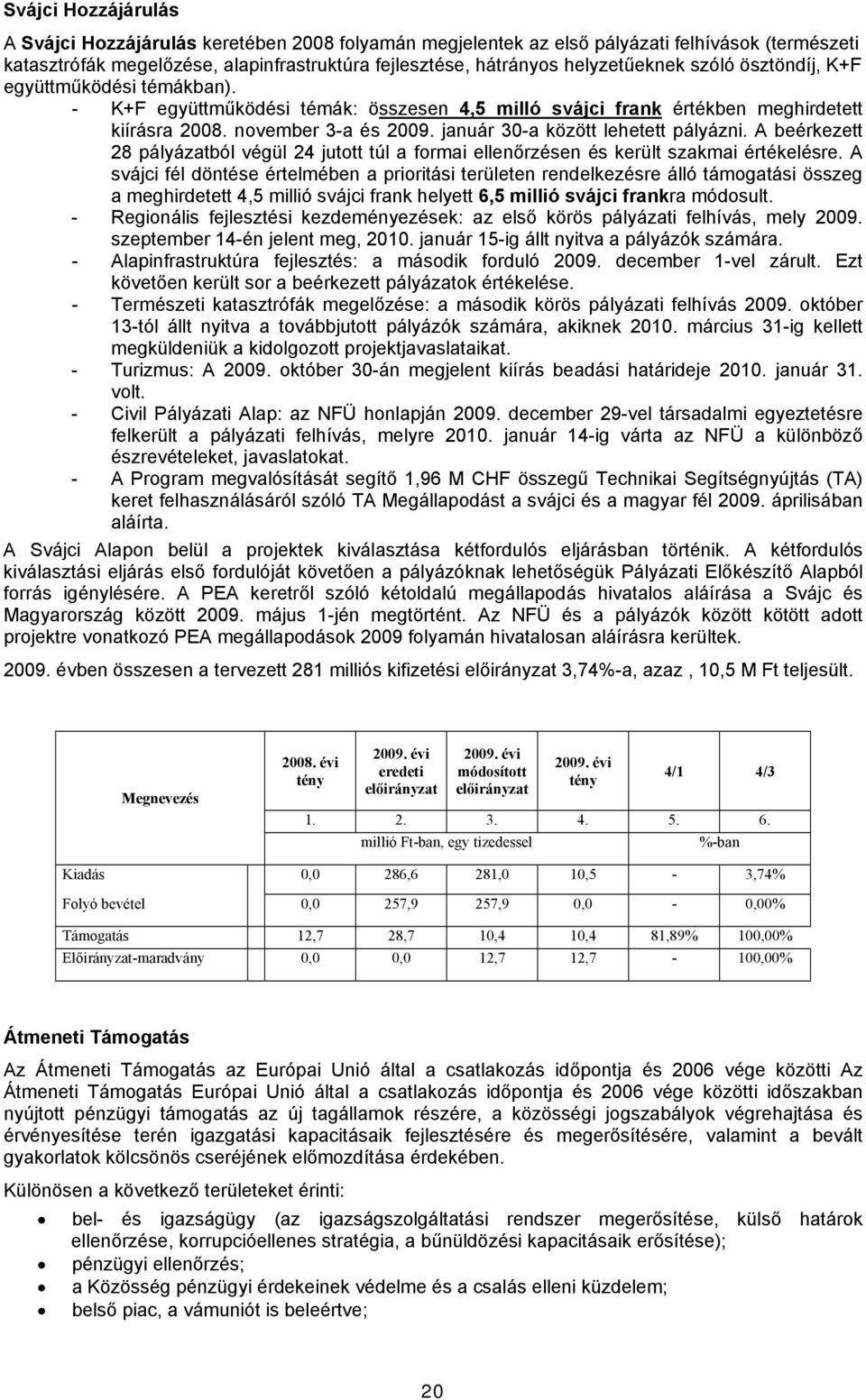 január 30-a között lehetett pályázni. A beérkezett 28 pályázatból végül 24 jutott túl a formai ellenőrzésen és került szakmai értékelésre.