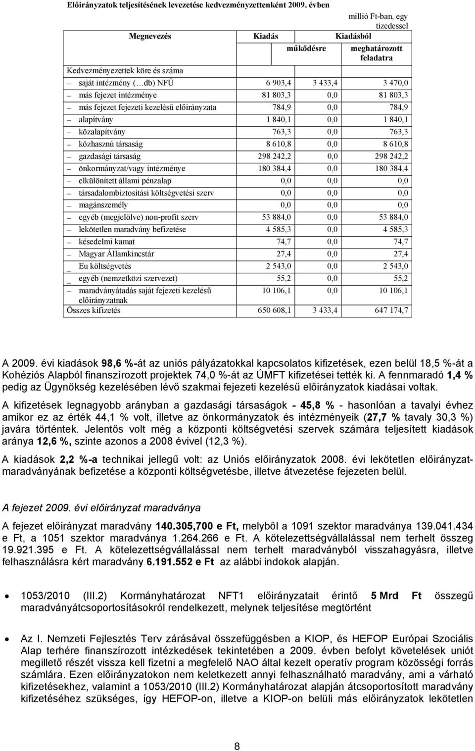 784,9 0,0 784,9 alapítvány 1 840,1 0,0 1 840,1 közalapítvány 763,3 0,0 763,3 közhasznú társaság 8 610,8 0,0 8 610,8 gazdasági társaság 298 242,2 0,0 298 242,2 önkormányzat/vagy intézménye 180 384,4