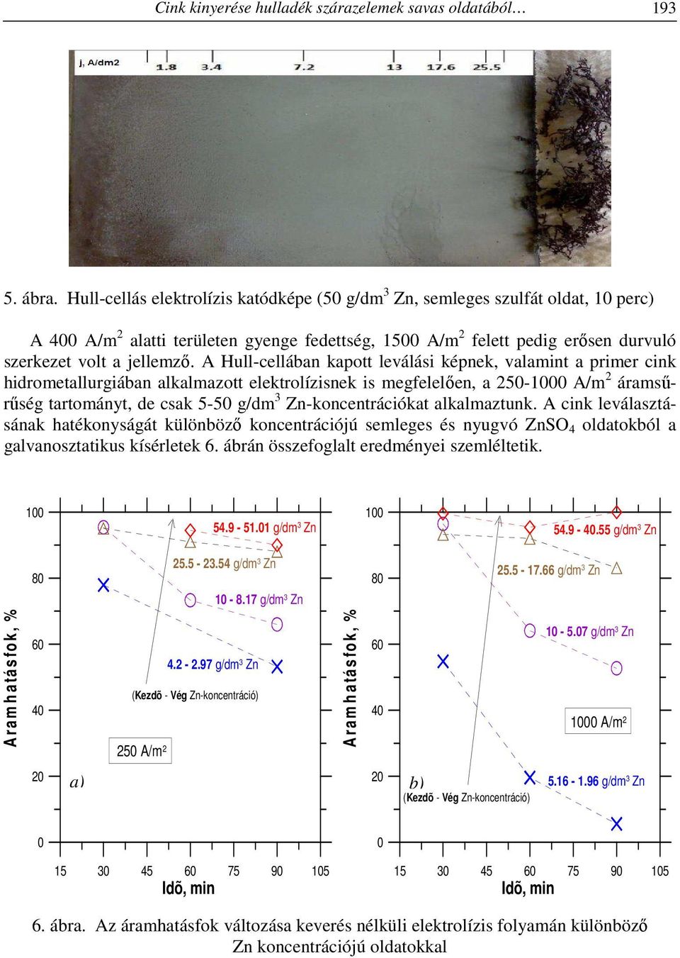 A Hull-cellában kapott leválási képnek, valamint a primer cink hidrometallurgiában alkalmazott elektrolízisnek is megfelelően, a 25-1 A/m 2 áramsűrűség tartományt, de csak 5-5 g/dm 3