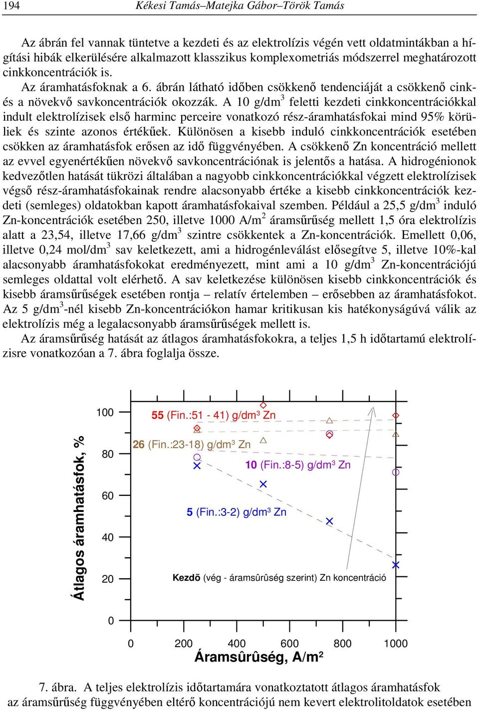 A 1 g/dm 3 feletti kezdeti cinkkoncentrációkkal indult elektrolízisek első harminc perceire vonatkozó rész-áramhatásfokai mind 95% körüliek és szinte azonos értékűek.