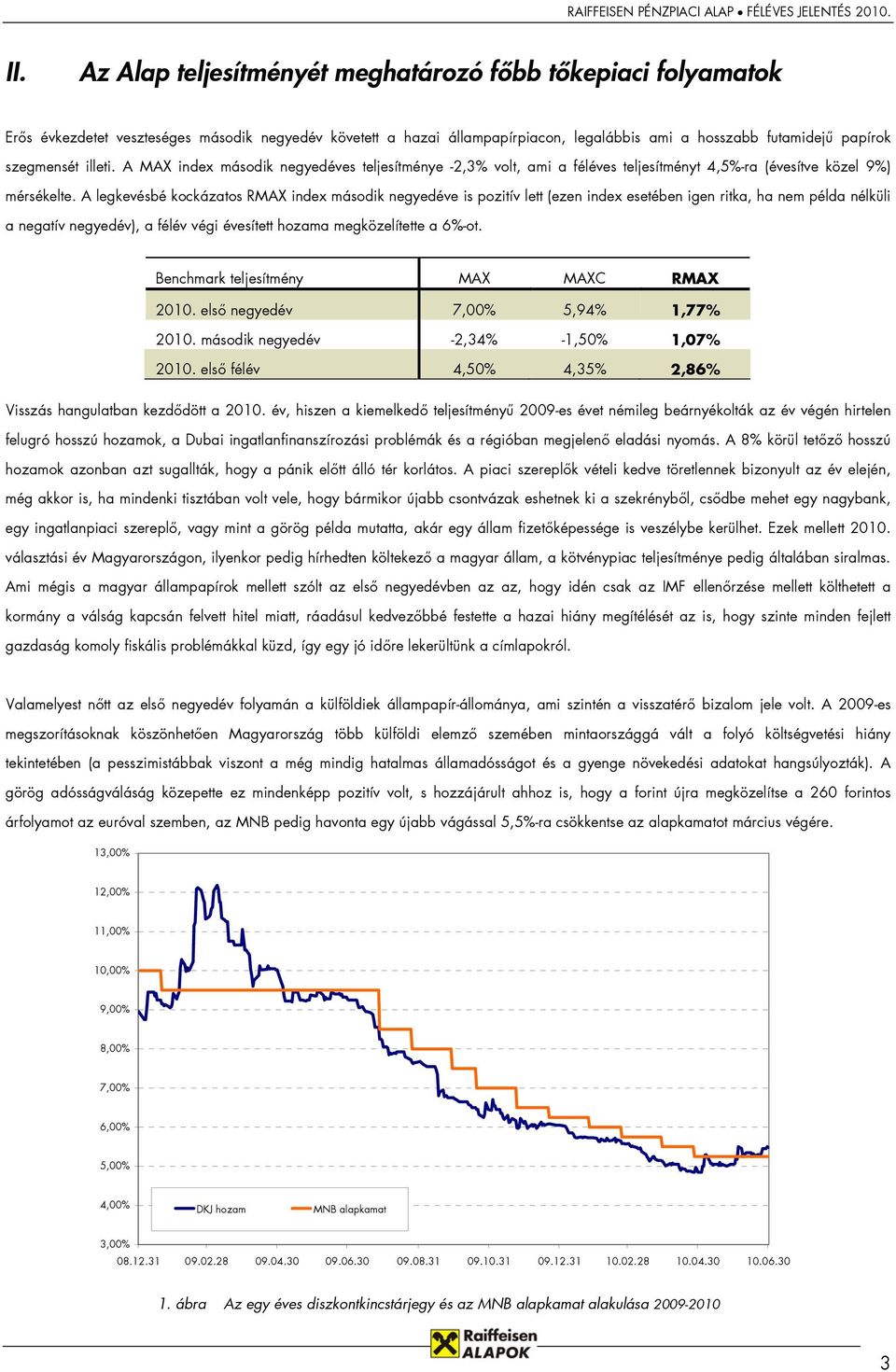 A legkevésbé kockázatos RMAX index második negyedéve is pozitív lett (ezen index esetében igen ritka, ha nem példa nélküli a negatív negyedév), a félév végi évesített hozama megközelítette a 6%-ot.