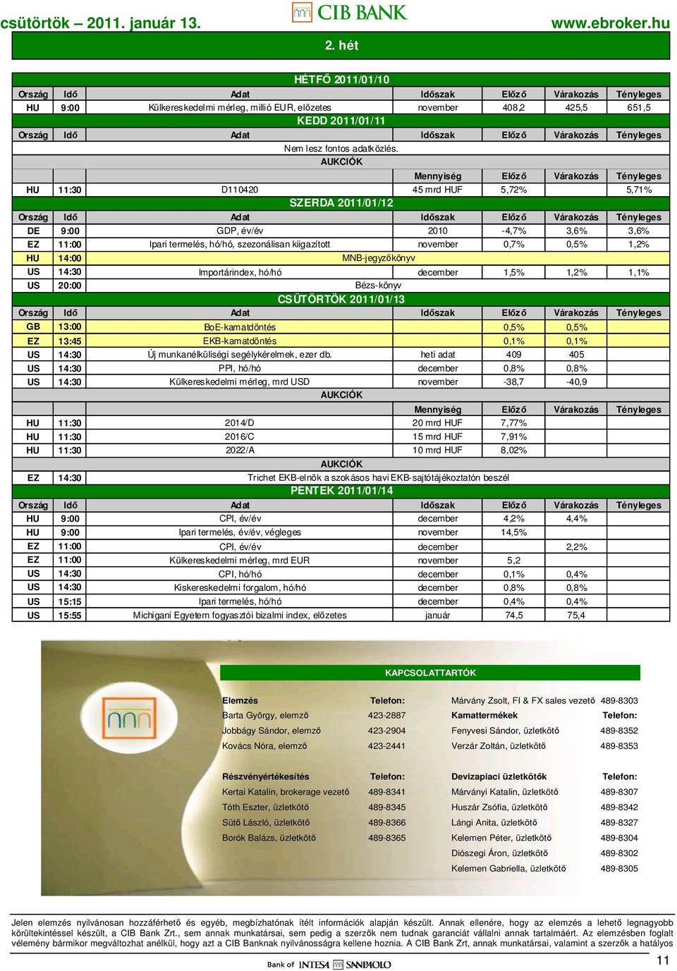 CSÜTÖRTÖK 2011/01/13 GB 13:00 BoE-kamatdöntés 0,5% 0,5% EZ 13:45 EKB-kamatdöntés 0,1% 0,1% US 14:30 Új munkanélküliségi segélykérelmek, ezer db.
