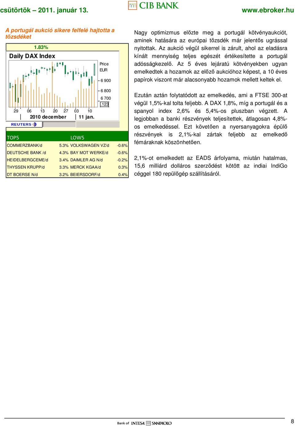 4% Nagy optimizmus elızte meg a portugál kötvényaukciót, aminek hatására az európai tızsdék már jelentıs ugrással nyitottak.