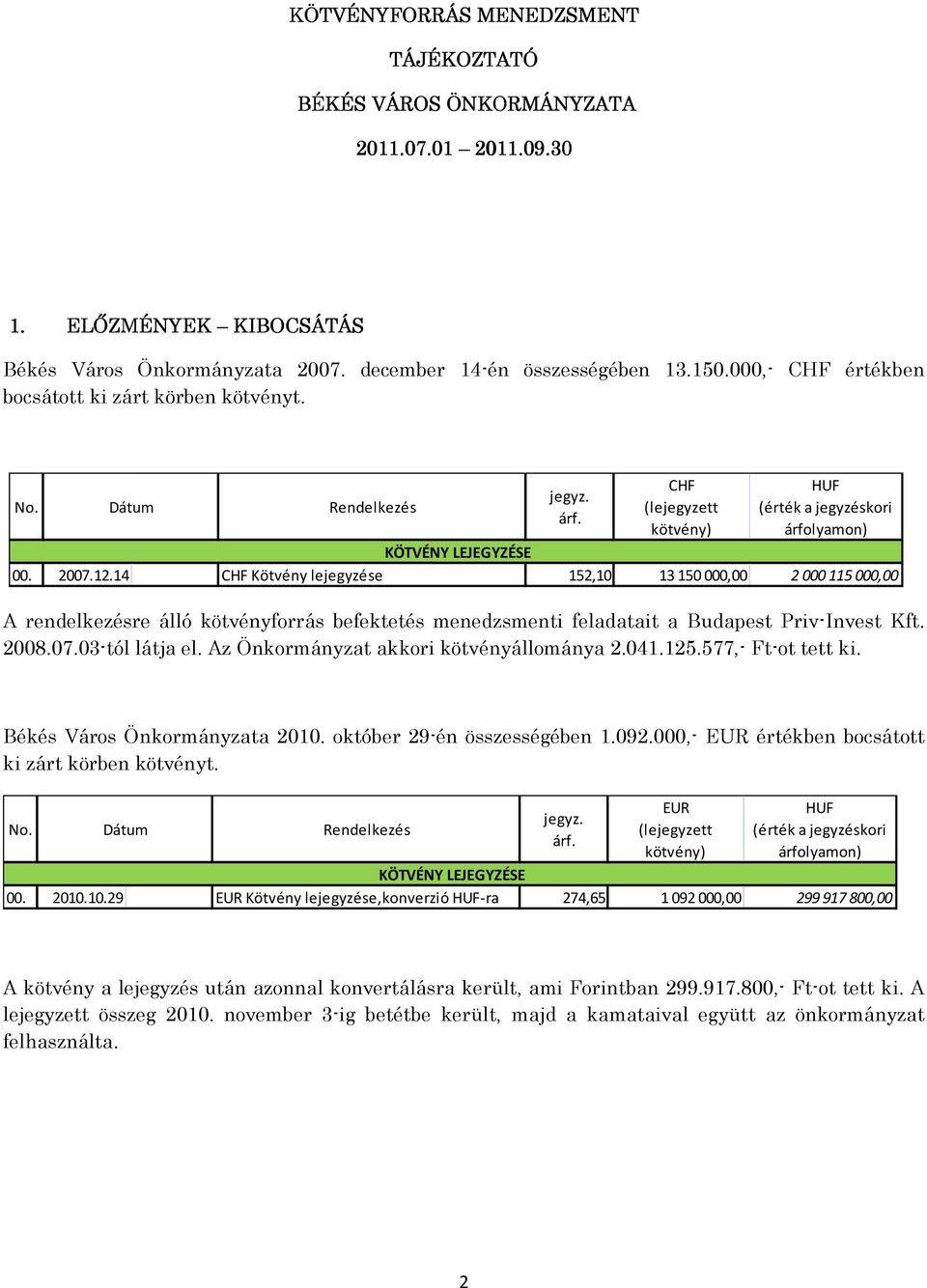 14 CHF Kötvény lejegyzése 152,10 13150 000,00 2000 115000,00 A rendelkezésre álló kötvényforrás befektetés menedzsmenti feladatait a Budapest Priv-Invest Kft. 2008.07.03-tól látja el.