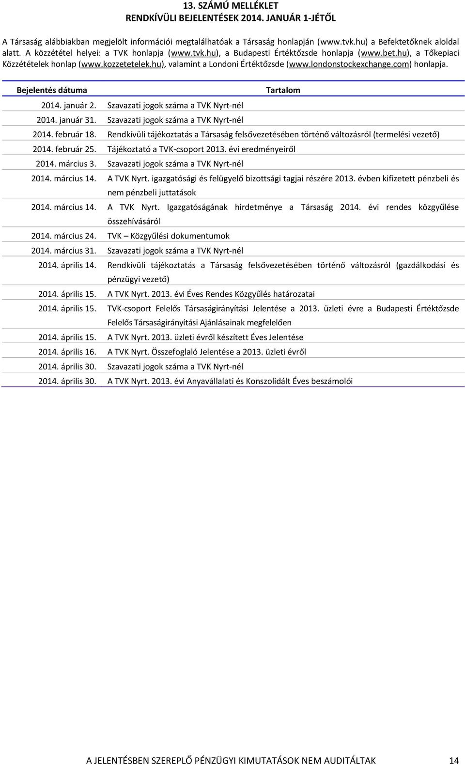 londonstockexchange.com) honlapja. Bejelentés dátuma Tartalom 2014. január 2. Szavazati jogok száma a TVK Nyrt-nél 2014. január 31. Szavazati jogok száma a TVK Nyrt-nél 2014. február 18.