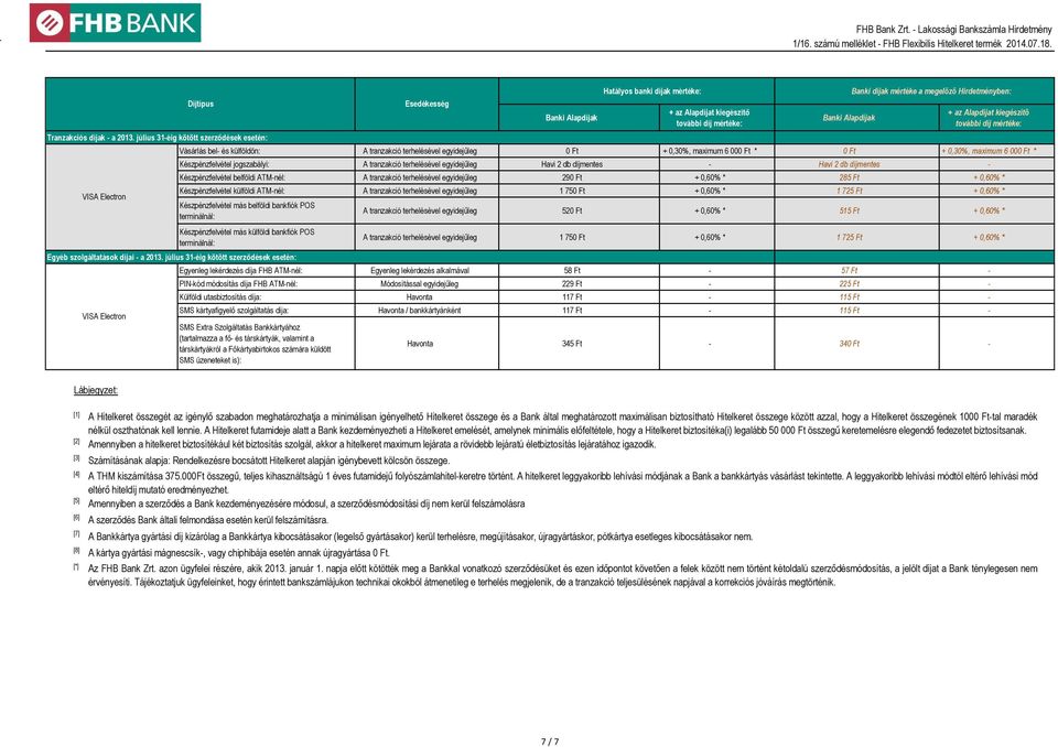 jogszabályi: A tranzakció terhelésével egyidejűleg Havi 2 db díjmentes - Havi 2 db díjmentes - Készpénzfelvétel belföldi ATM-nél: A tranzakció terhelésével egyidejűleg 290 Ft + 0,60% * 285 Ft + 0,60%
