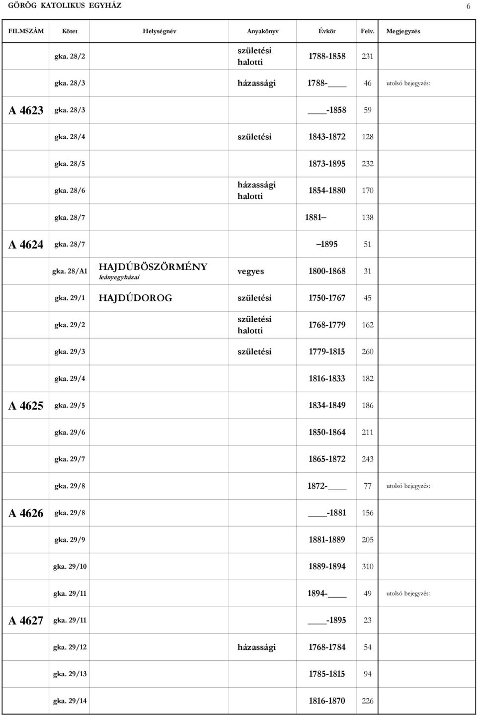 29/2 1768-1779 162 gka. 29/3 1779-1815 260 gka. 29/4 1816-1833 182 A 4625 gka. 29/5 1834-1849 186 gka. 29/6 1850-1864 211 gka. 29/7 1865-1872 243 gka.