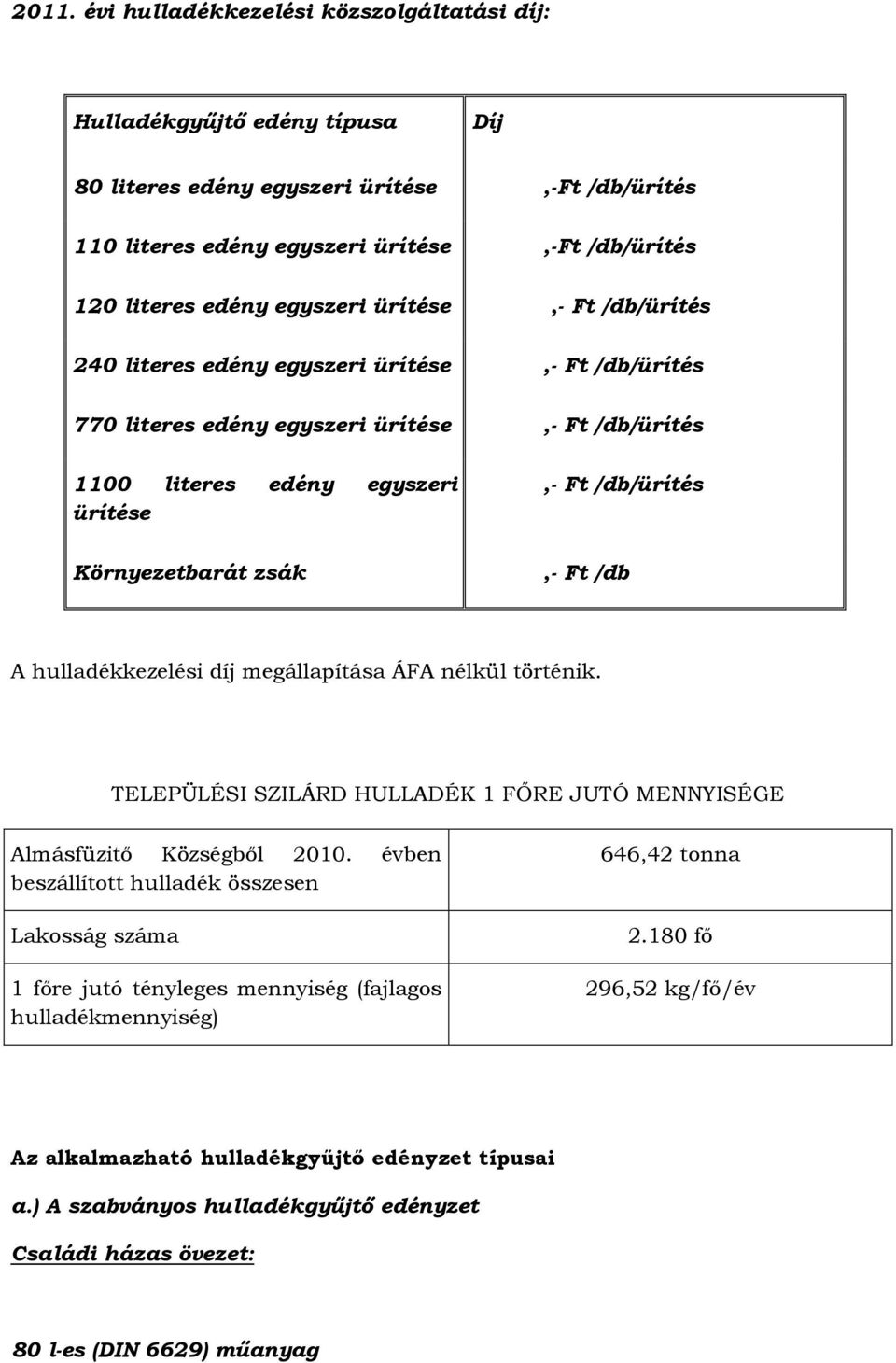 /db/ürítés,- Ft /db A hulladékkezelési díj megállapítása ÁFA nélkül történik. TELEPÜLÉSI SZILÁRD HULLADÉK 1 FŐRE JUTÓ MENNYISÉGE Almásfüzitő Községből 2010.