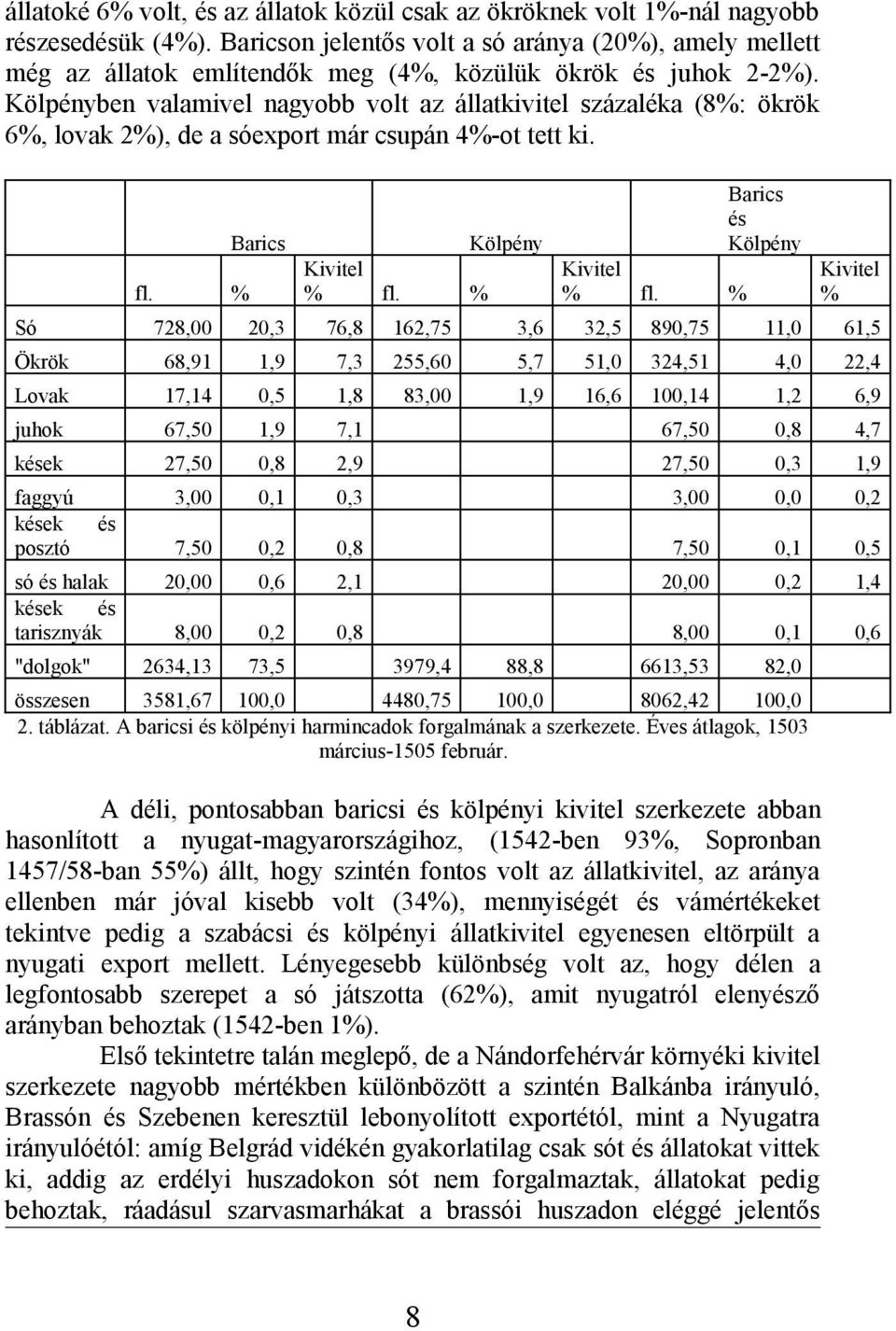 Kölpényben valamivel nagyobb volt az állatkivitel százaléka (8%: ökrök 6%, lovak 2%), de a sóexport már csupán 4%-ot tett ki. Barics Kölpény Kivitel fl. % % fl. % Barics és Kölpény Kivitel % fl.