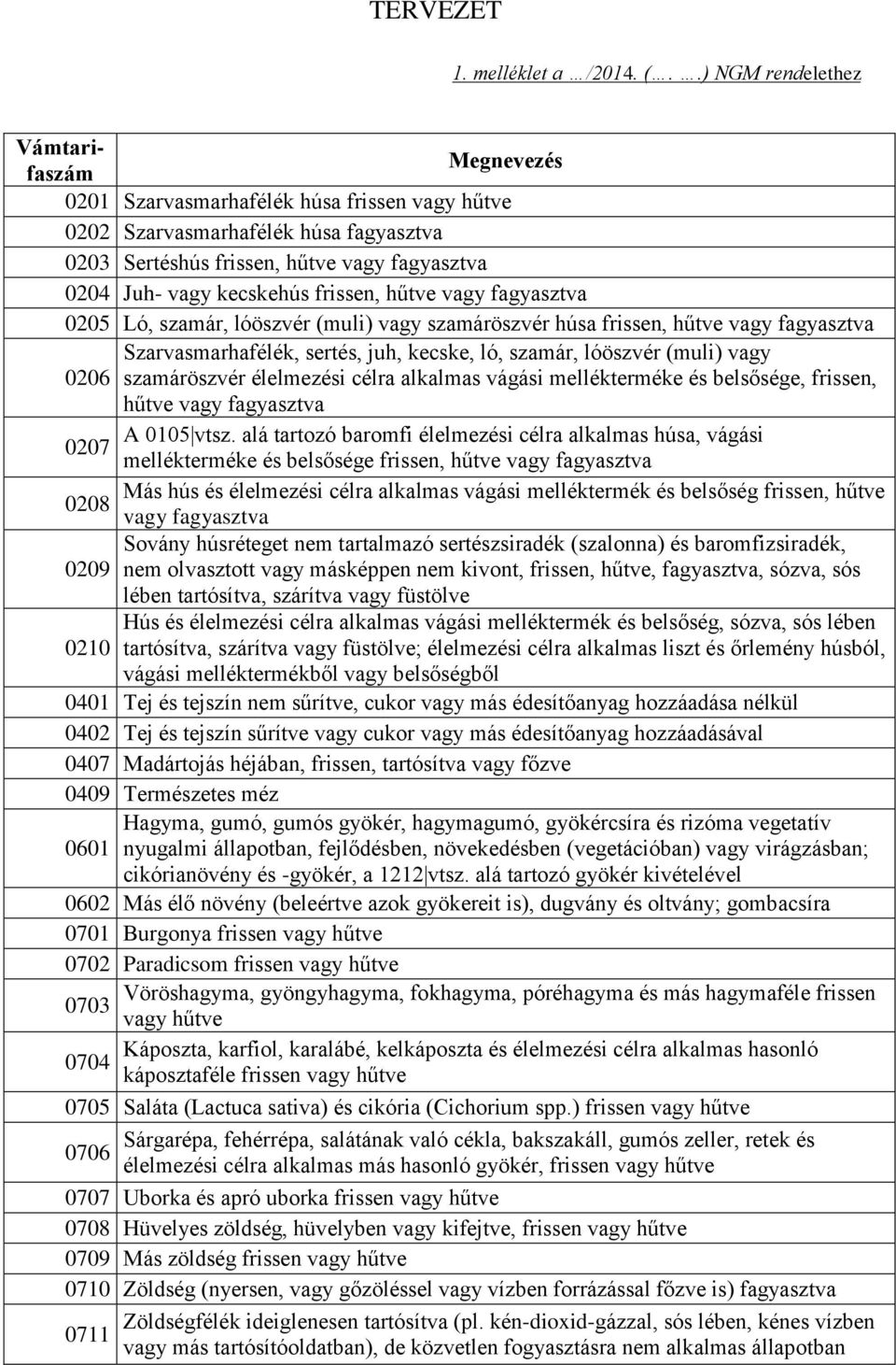 kecskehús frissen, hűtve vagy fagyasztva 0205 Ló, szamár, lóöszvér (muli) vagy szamáröszvér húsa frissen, hűtve vagy fagyasztva Szarvasmarhafélék, sertés, juh, kecske, ló, szamár, lóöszvér (muli)