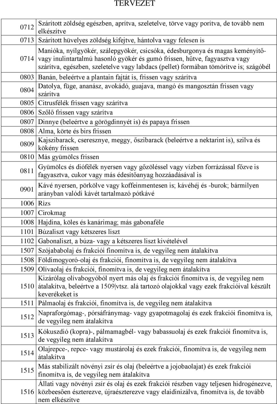 tömörítve is; szágóbél 0803 Banán, beleértve a plantain fajtát is, frissen vagy szárítva Datolya, füge, ananász, avokádó, guajava, mangó és mangosztán frissen vagy 0804 szárítva 0805 Citrusfélék