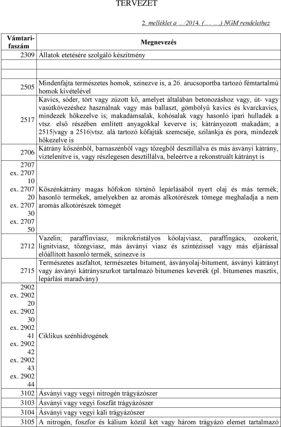 és kvarckavics, mindezek hőkezelve is; makadámsalak, kohósalak vagy hasonló ipari hulladék a 2517 vtsz. első részében említett anyagokkal keverve is; kátrányozott makadám; a 2515 vagy a 2516 vtsz.