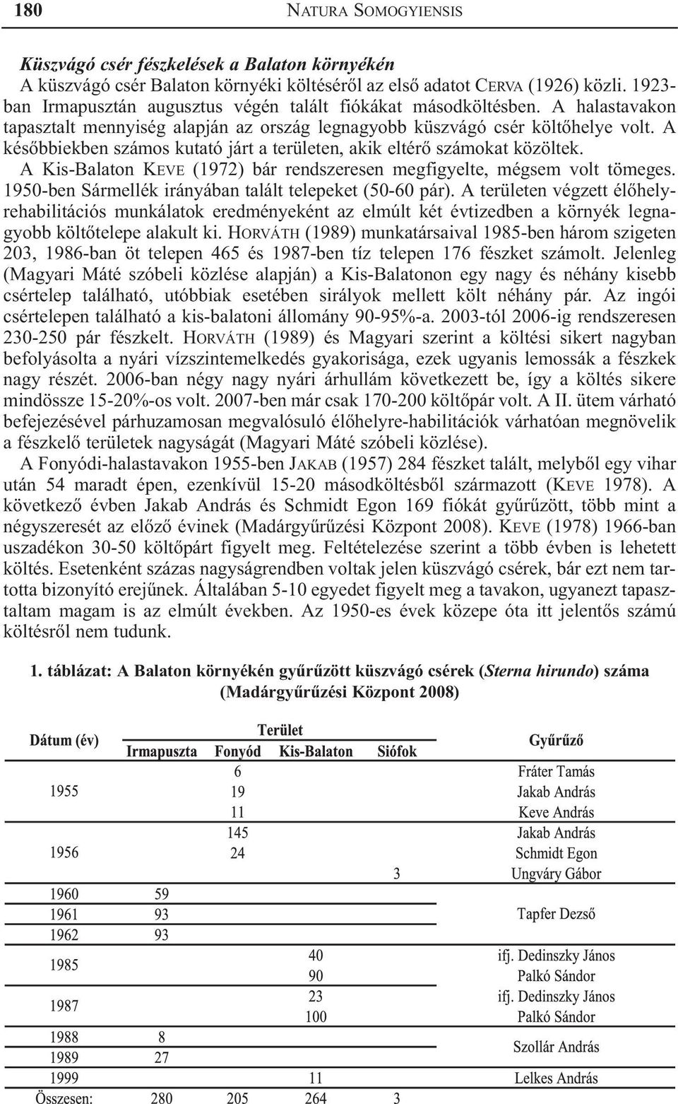 A késõbbiekben számos kutató járt a területen, akik eltérõ számokat közöltek. A Kis-Balaton KEVE (1972) bár rendszeresen megfigyelte, mégsem volt tömeges.
