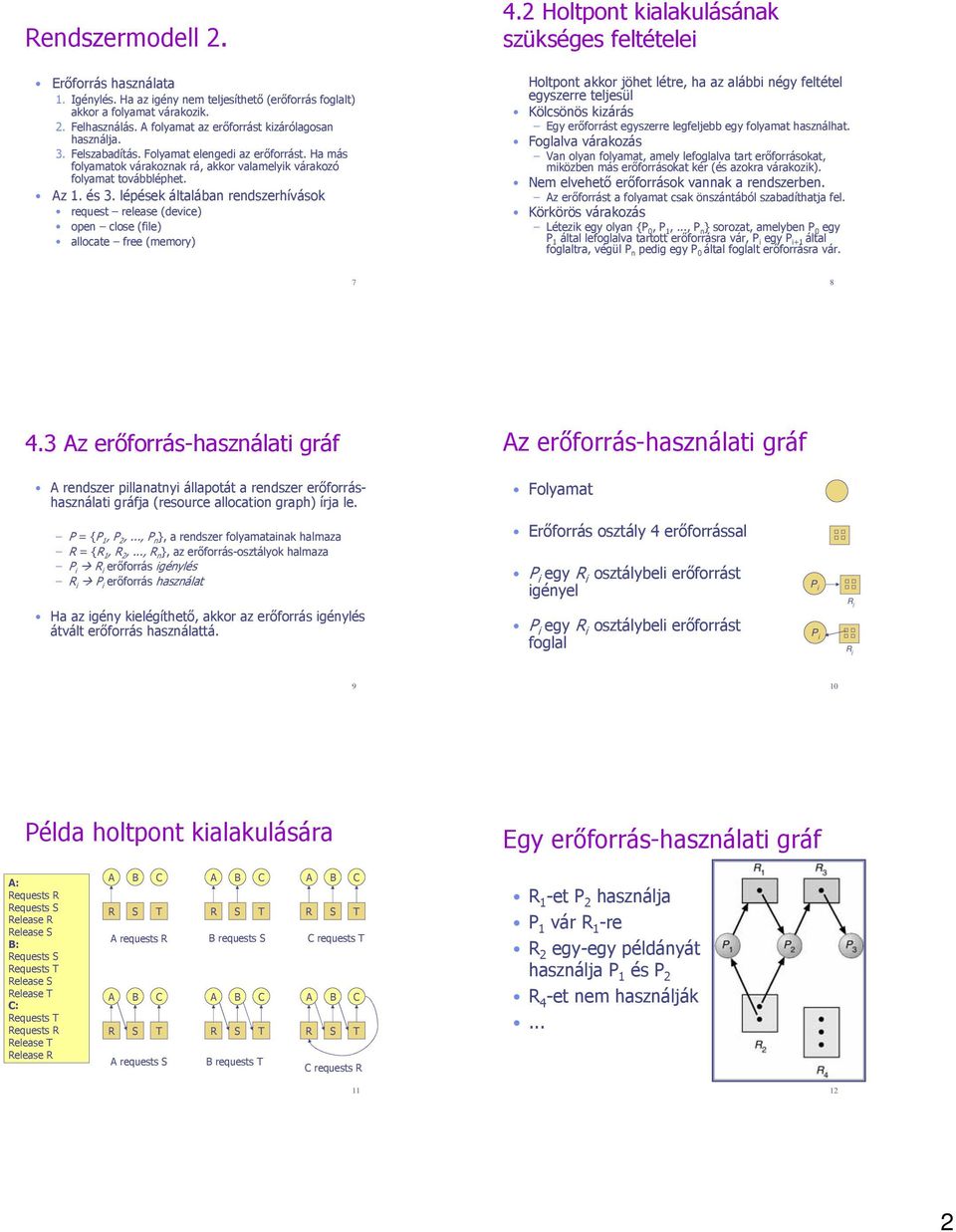 lépések általában rendszerhívások request release (device) open close (file) allocate free (memory) Holtpont akkor jöhet létre, ha az alábbi négy feltétel egyszerre teljesül Kölcsönös kizárás Egy