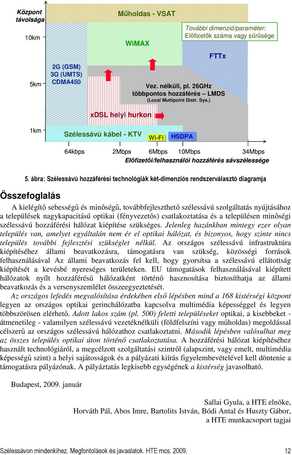 ) 1km Szélessávú kábel - KTV Wi-Fi HSDPA 64kbps 2Mbps 6Mbps 10Mbps 34Mbps Elıfizetıi/felhasználói hozzáférés sávszélessége 5.