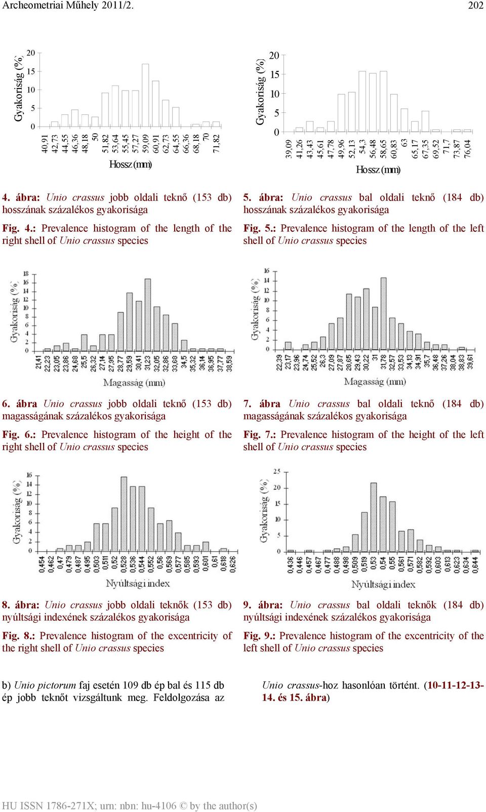 : Prevalence histogram of the length of the right shell of crassus species Gyakoriság (%) 20 15 10 5 0 39,09 41,26 43,43 45,61 47,78 49,96 52,13 54,3 56,48 58,65 60,83 63 65,17 67,35 69,52 71,7 73,87