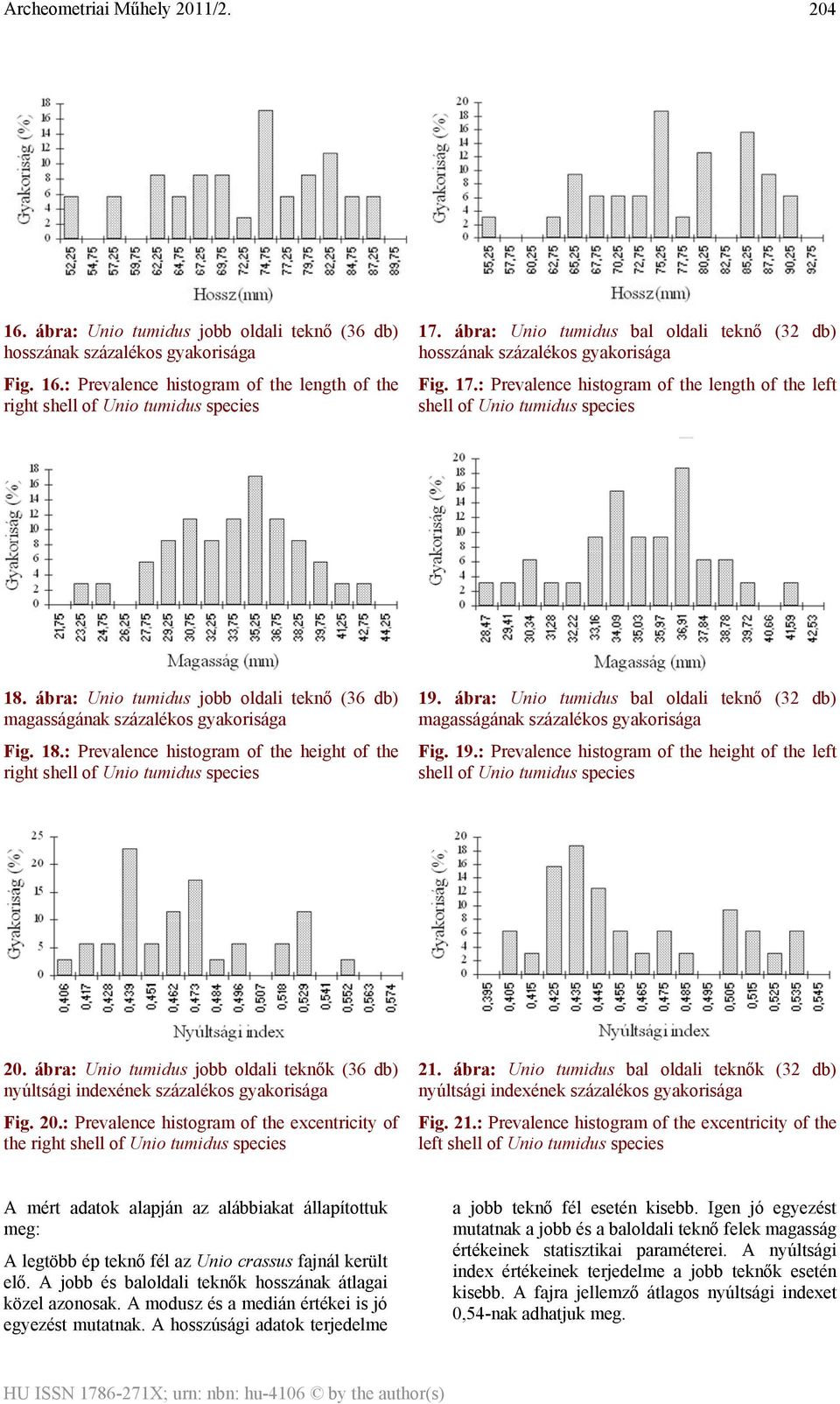 ábra: tumidus jobb oldali teknő (36 db) magasságának százalékos gyakorisága Fig. 18.: Prevalence histogram of the height of the right shell of tumidus species 19.